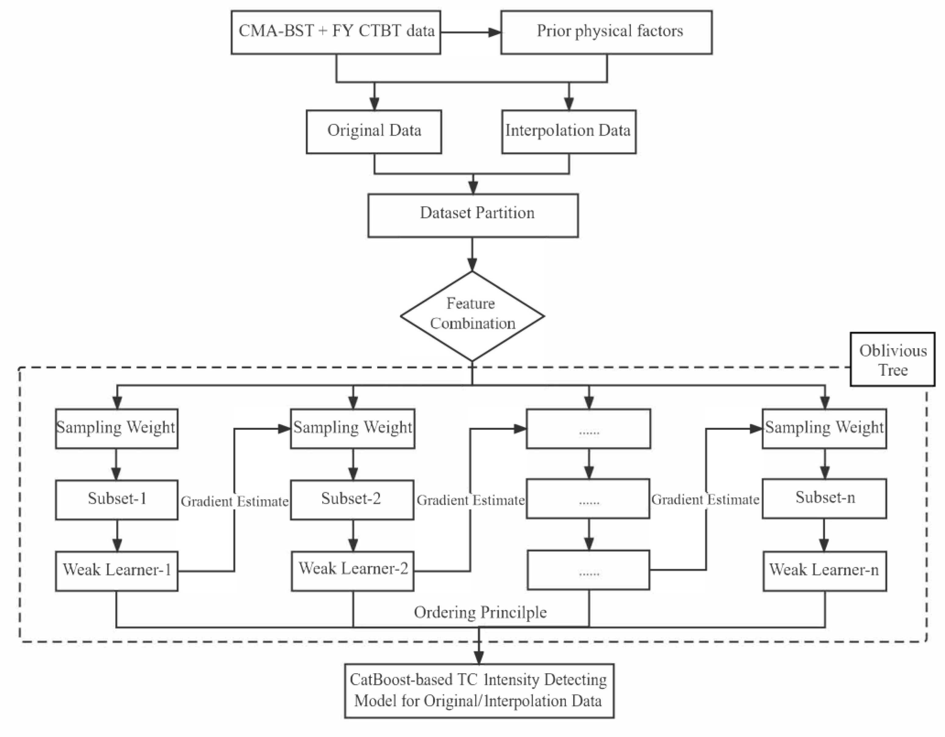 Remotesensing 15 03510 g003