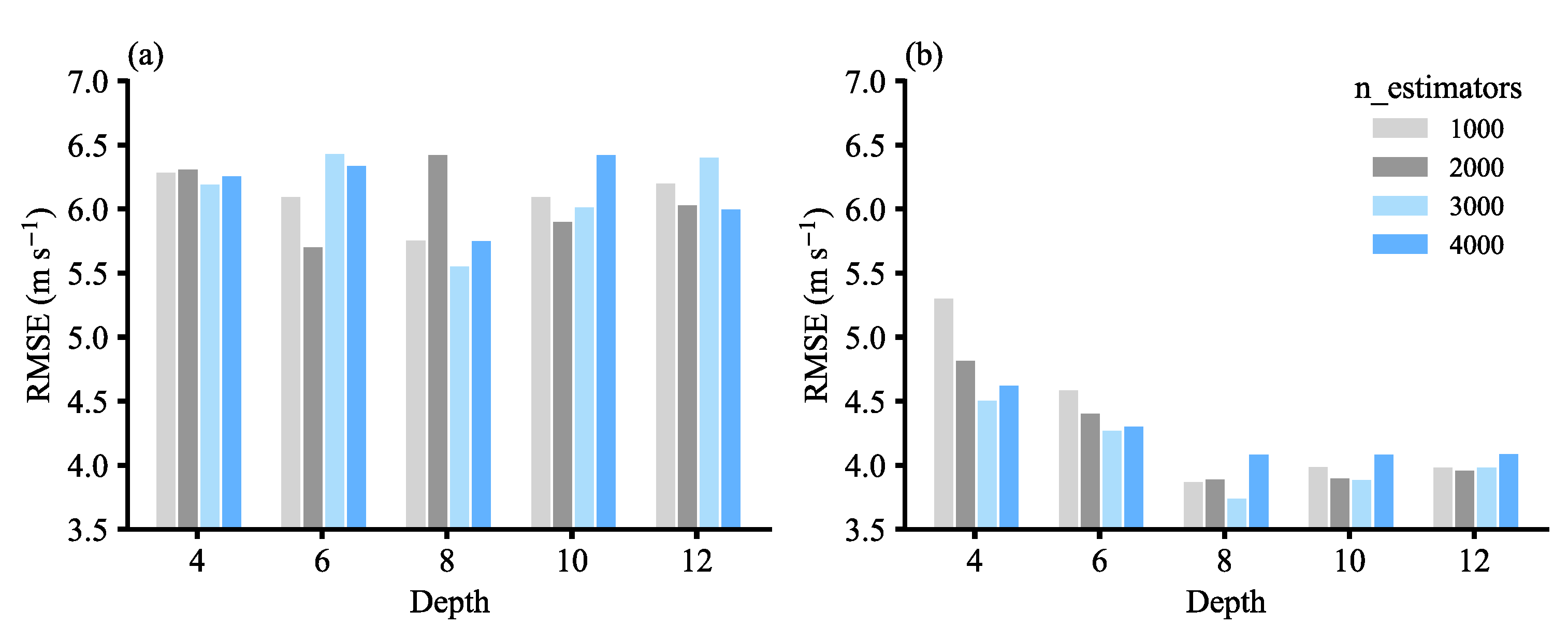 Remotesensing 15 03510 g005