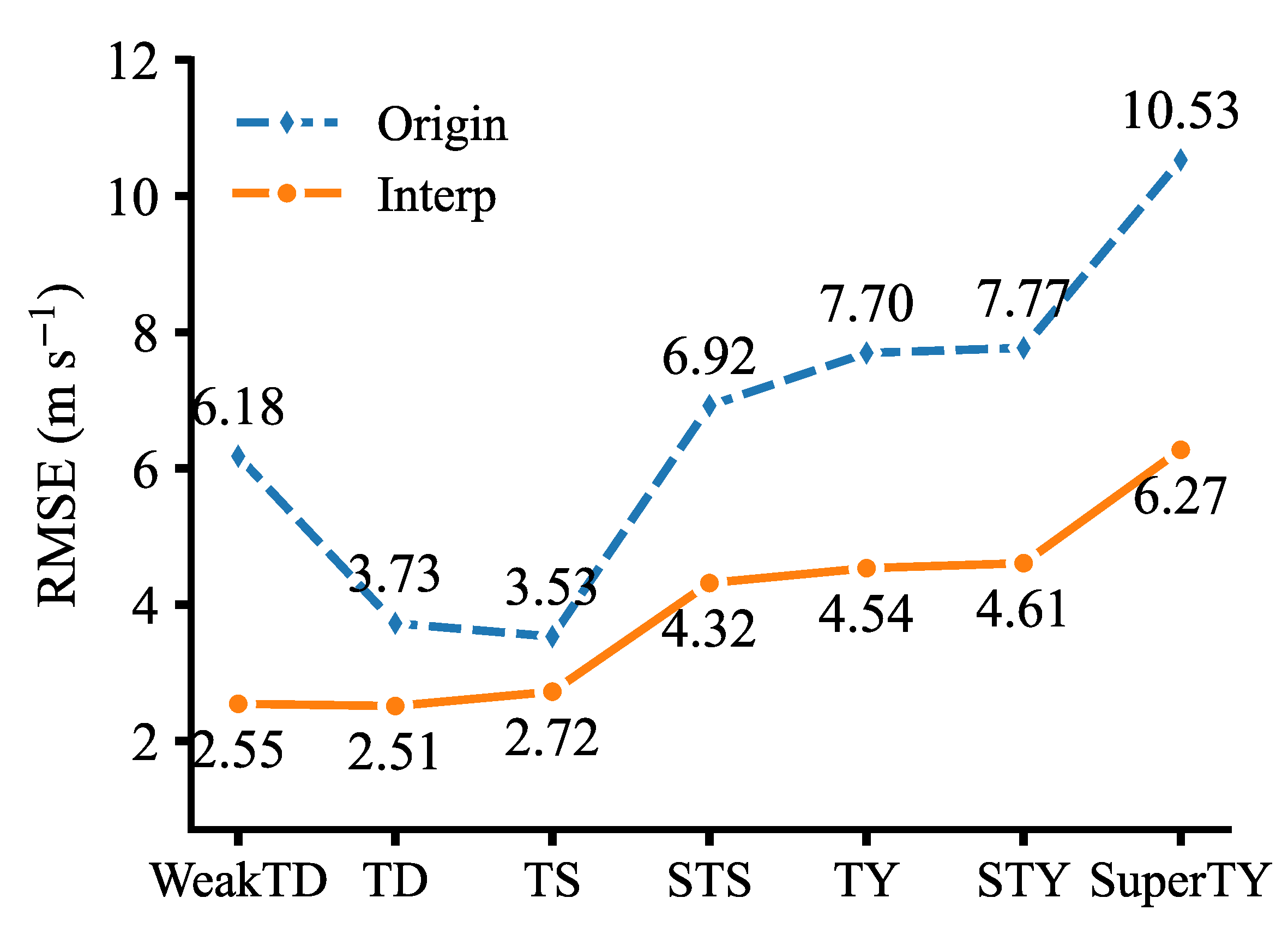 Remotesensing 15 03510 g007