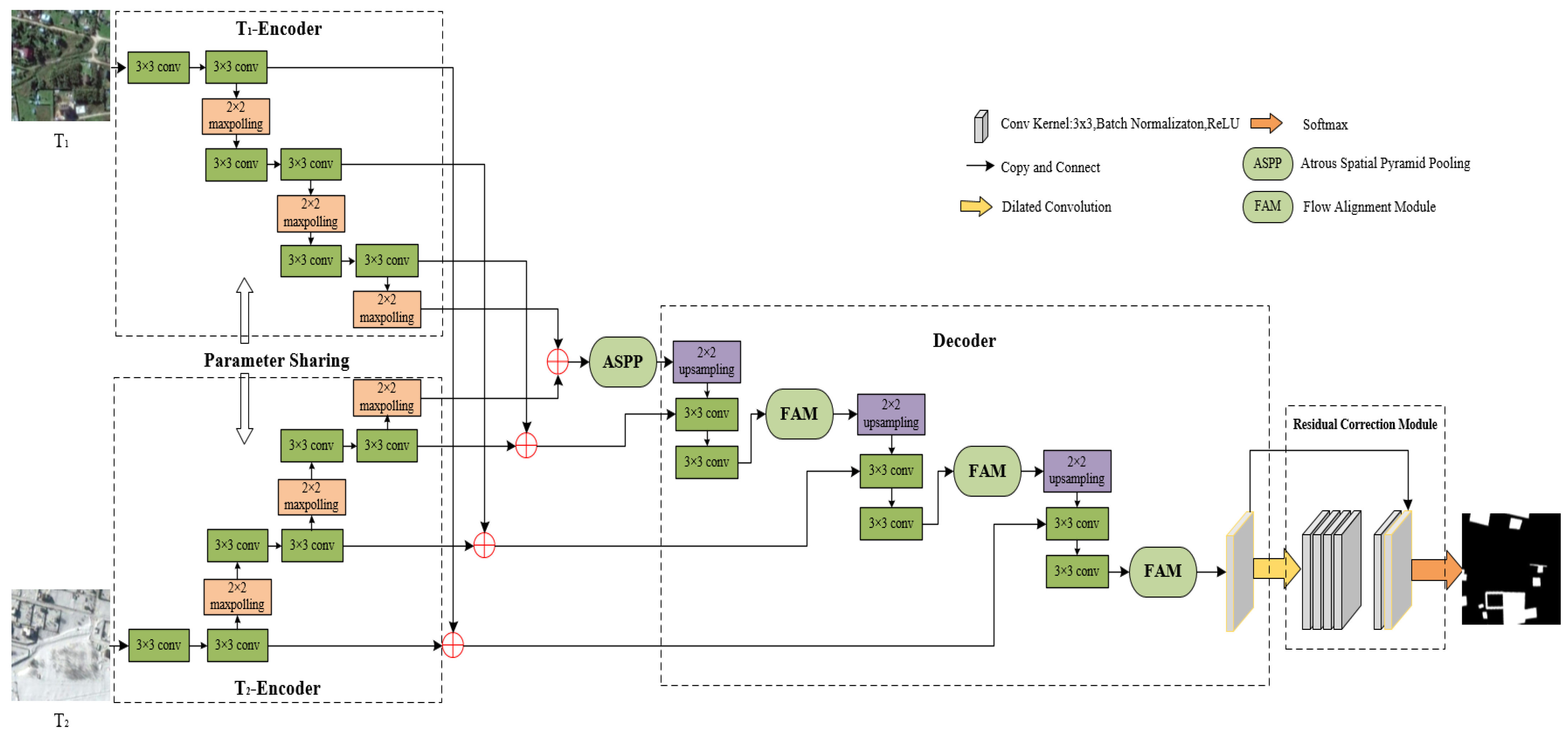 Remotesensing 15 03517 g001 Remotesensing 15 03517 g001
