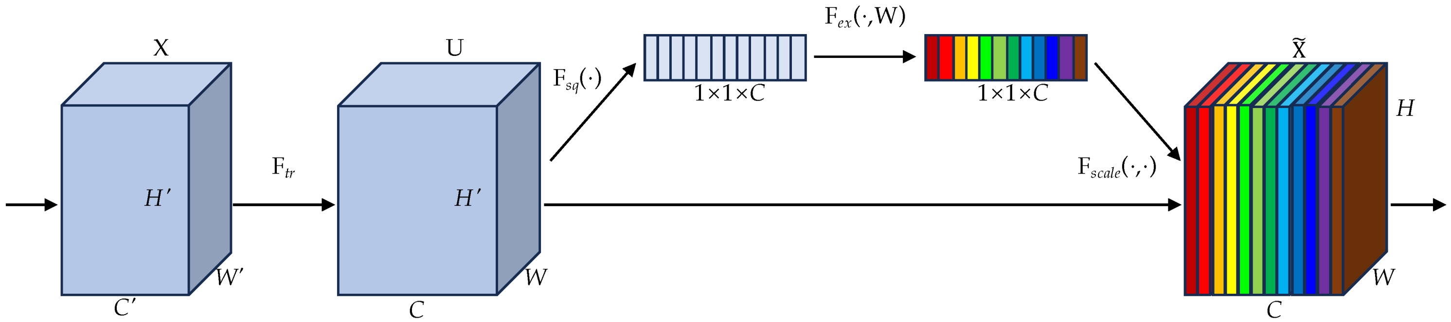 Remotesensing 15 03525 g005