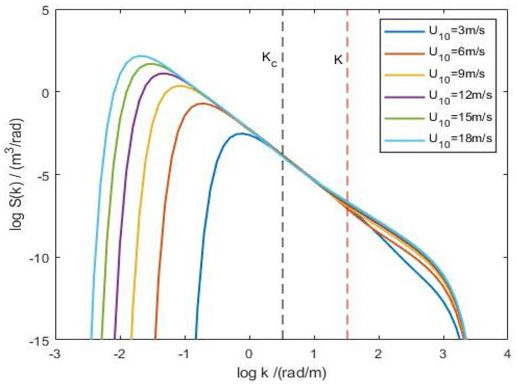 Remotesensing 15 03526 g002