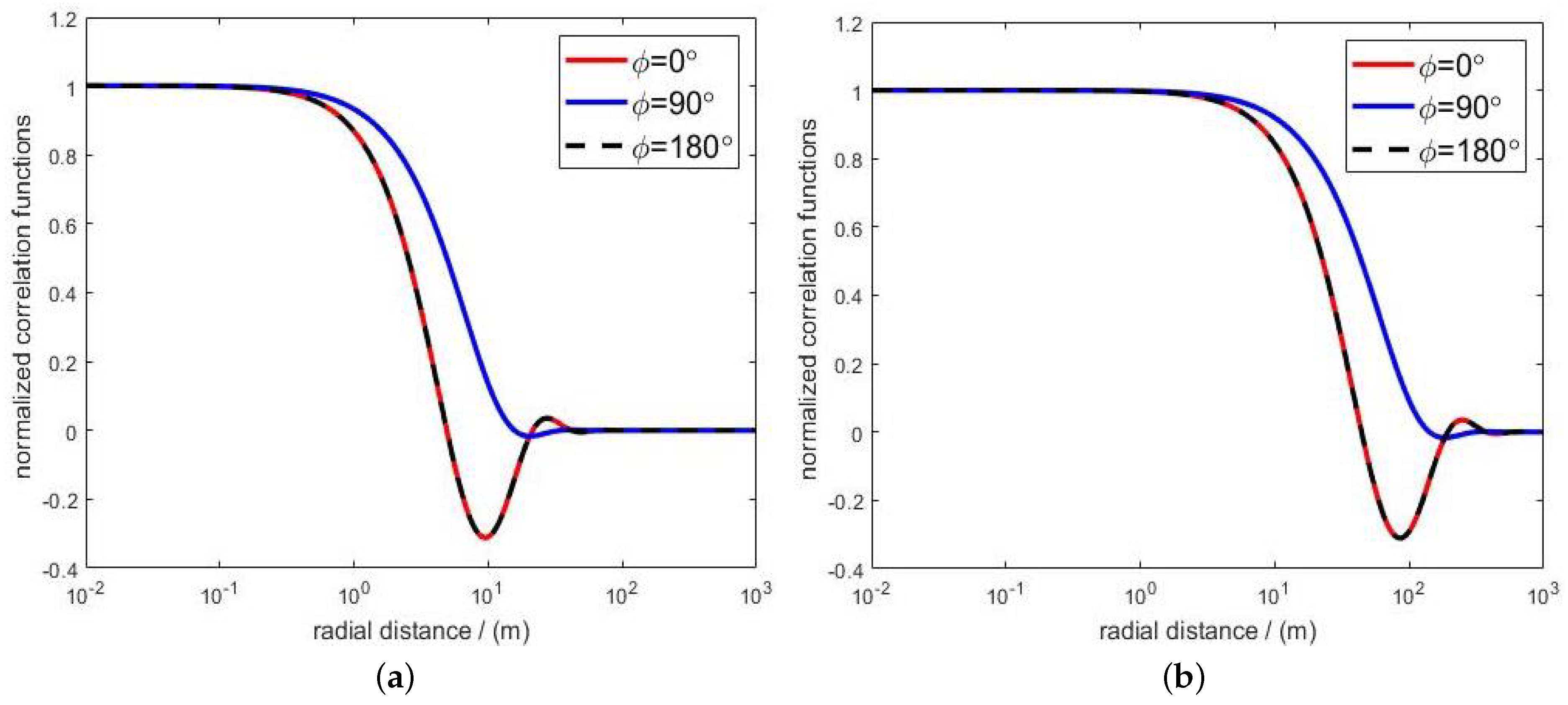 Remotesensing 15 03526 g004