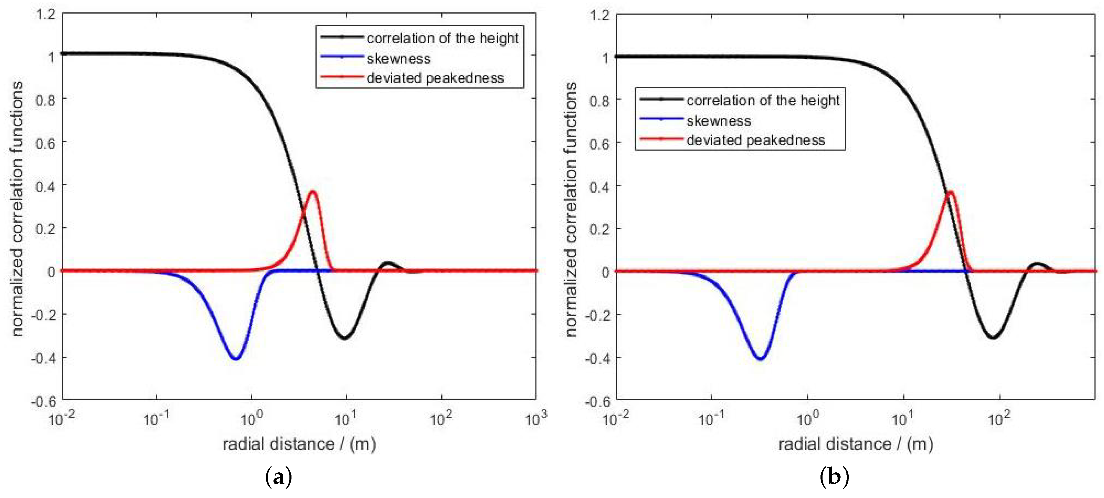 Remotesensing 15 03526 g005