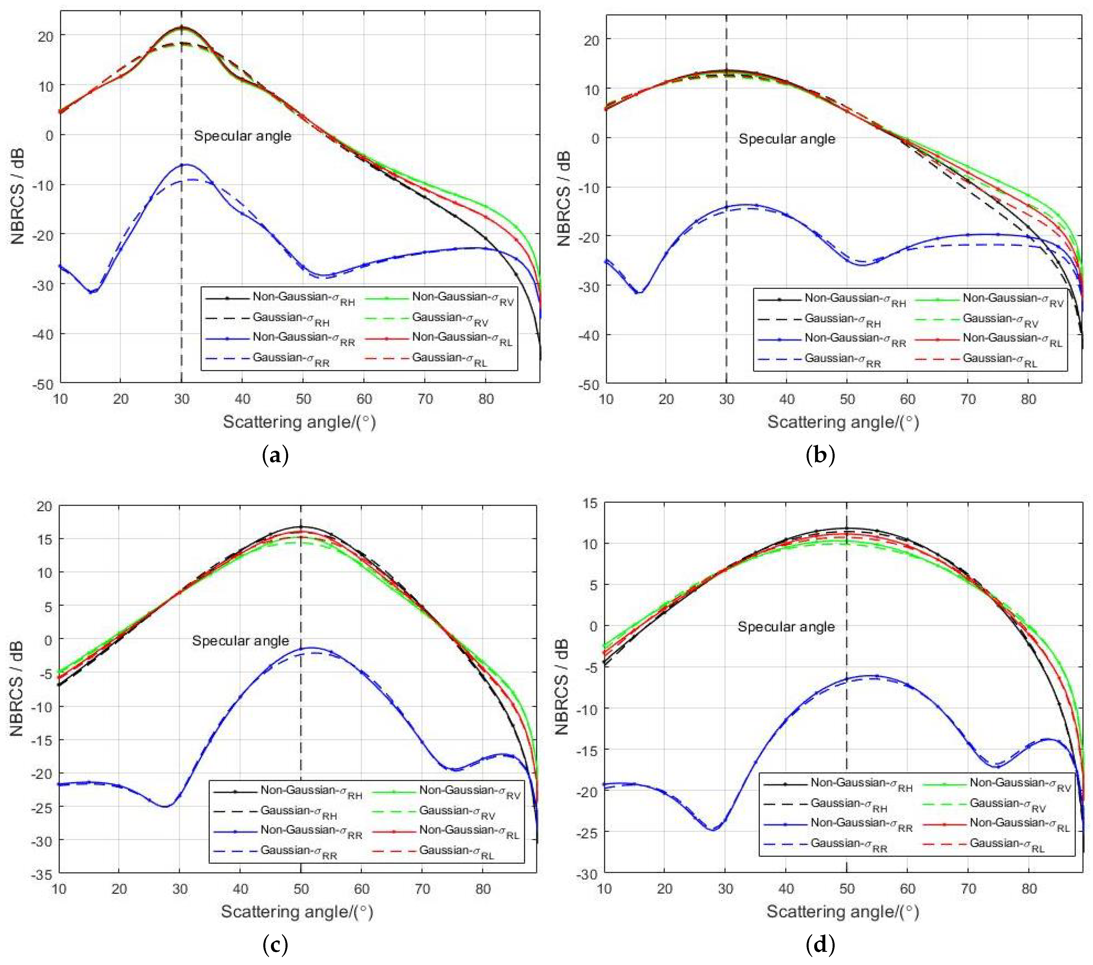 Remotesensing 15 03526 g008
