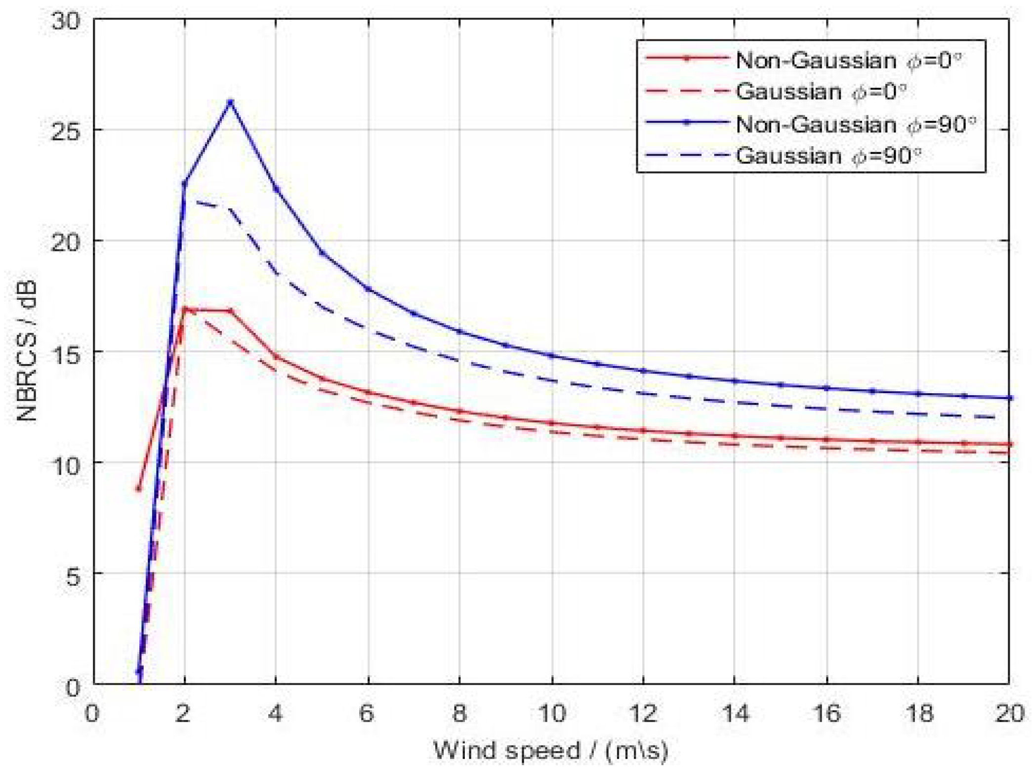 Remotesensing 15 03526 g010