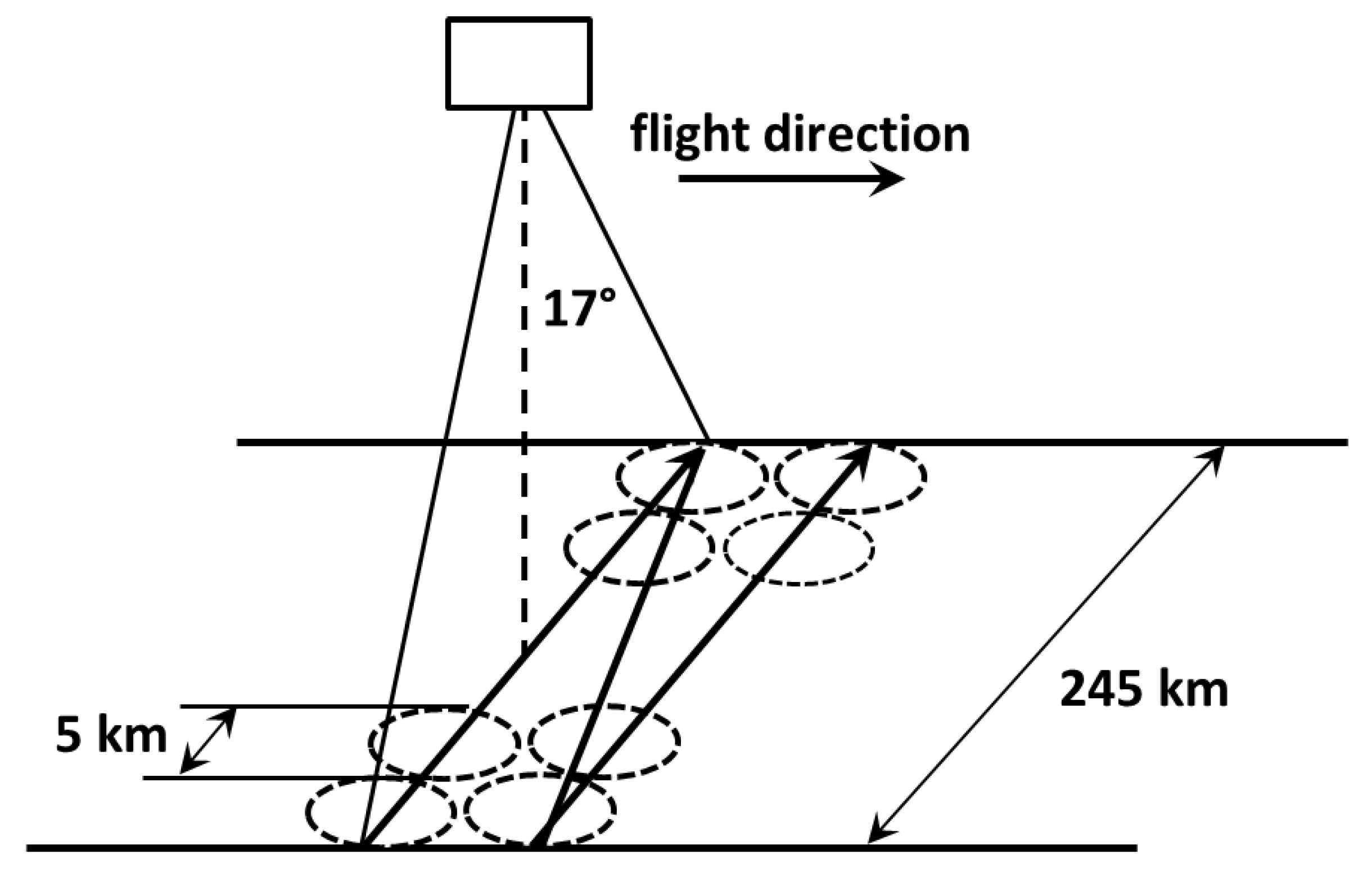 Remotesensing 15 03530 g001 Remotesensing 15 03530 g001