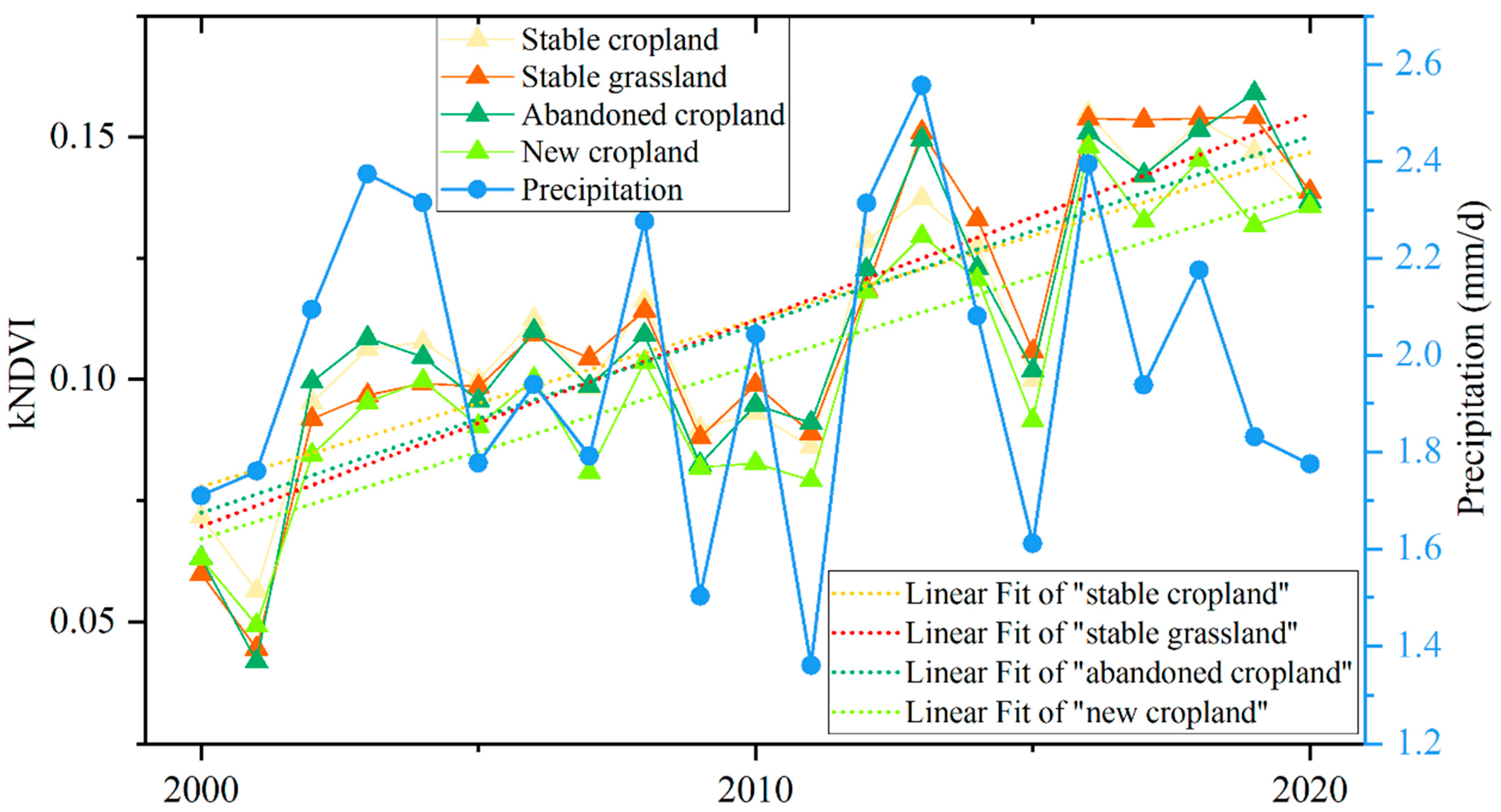 Remotesensing 15 03531 g007