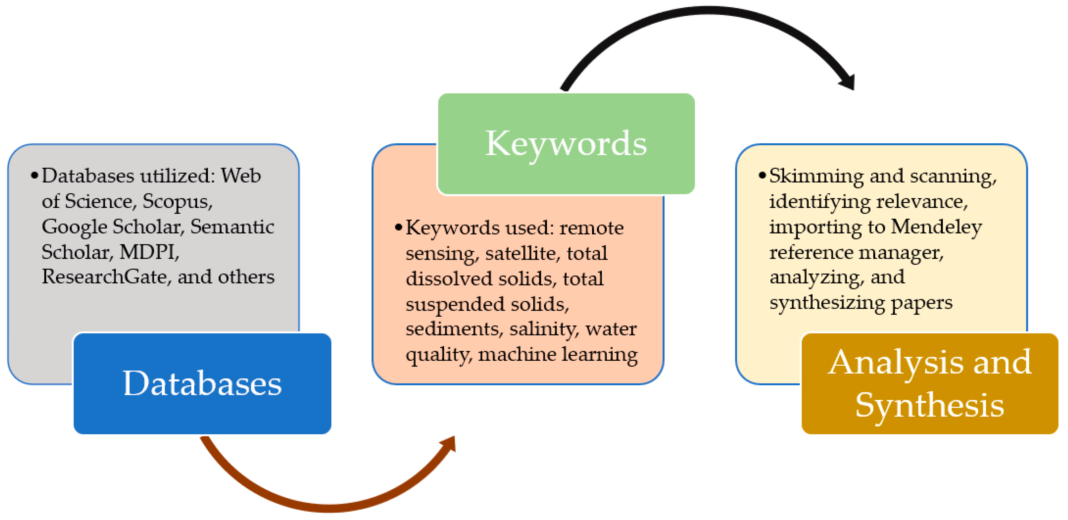 Remotesensing 15 03534 g001