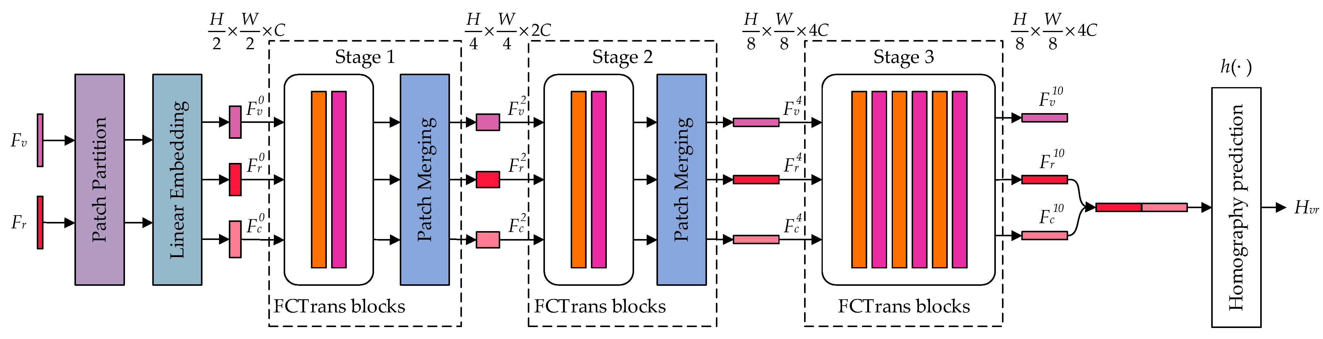 Remotesensing 15 03535 g003