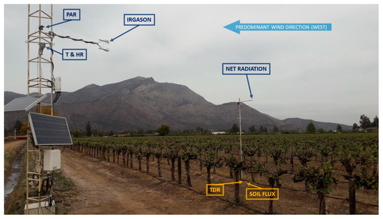 Remotesensing 15 03537 g0a1