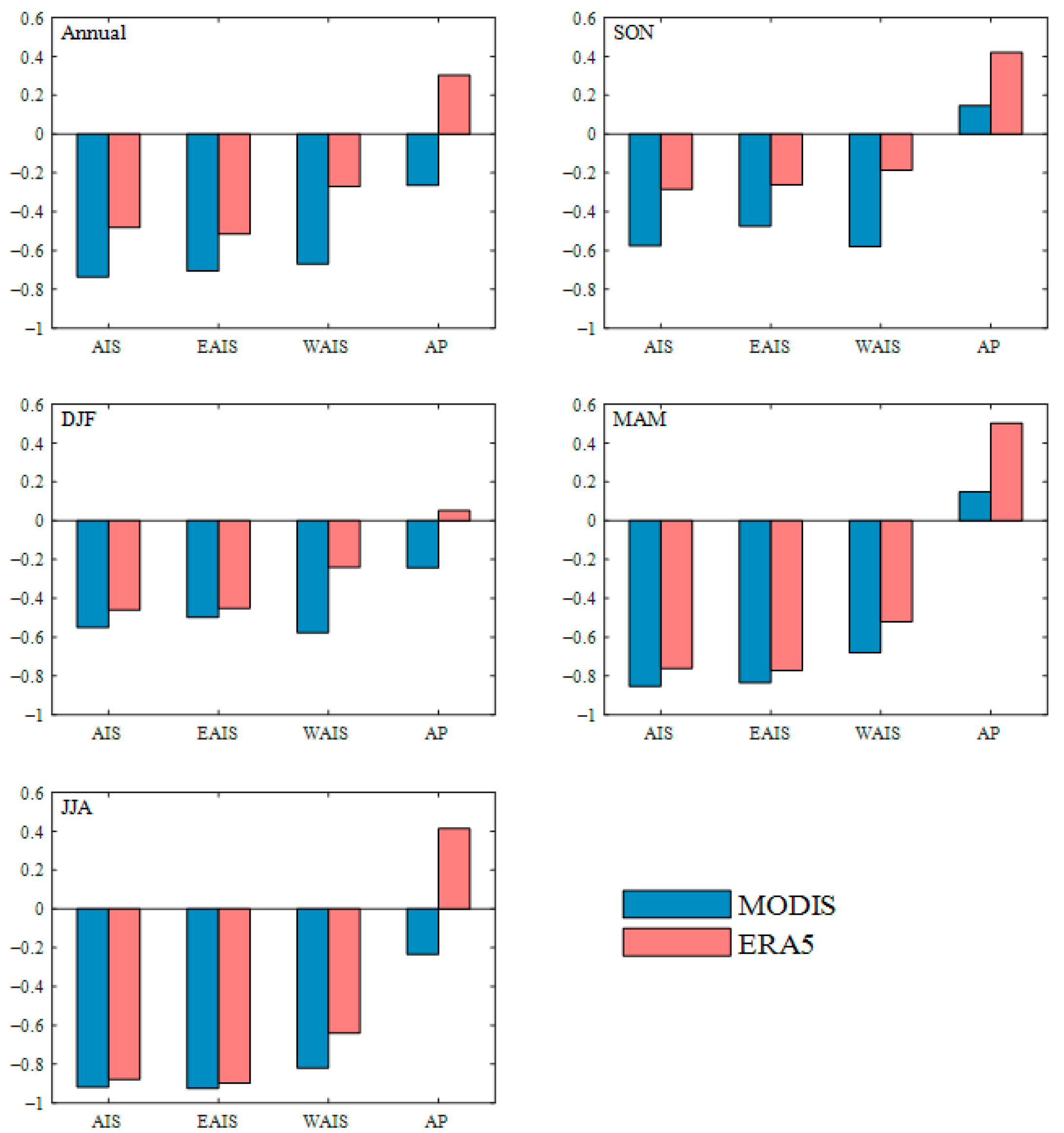 Remotesensing 15 03540 g008