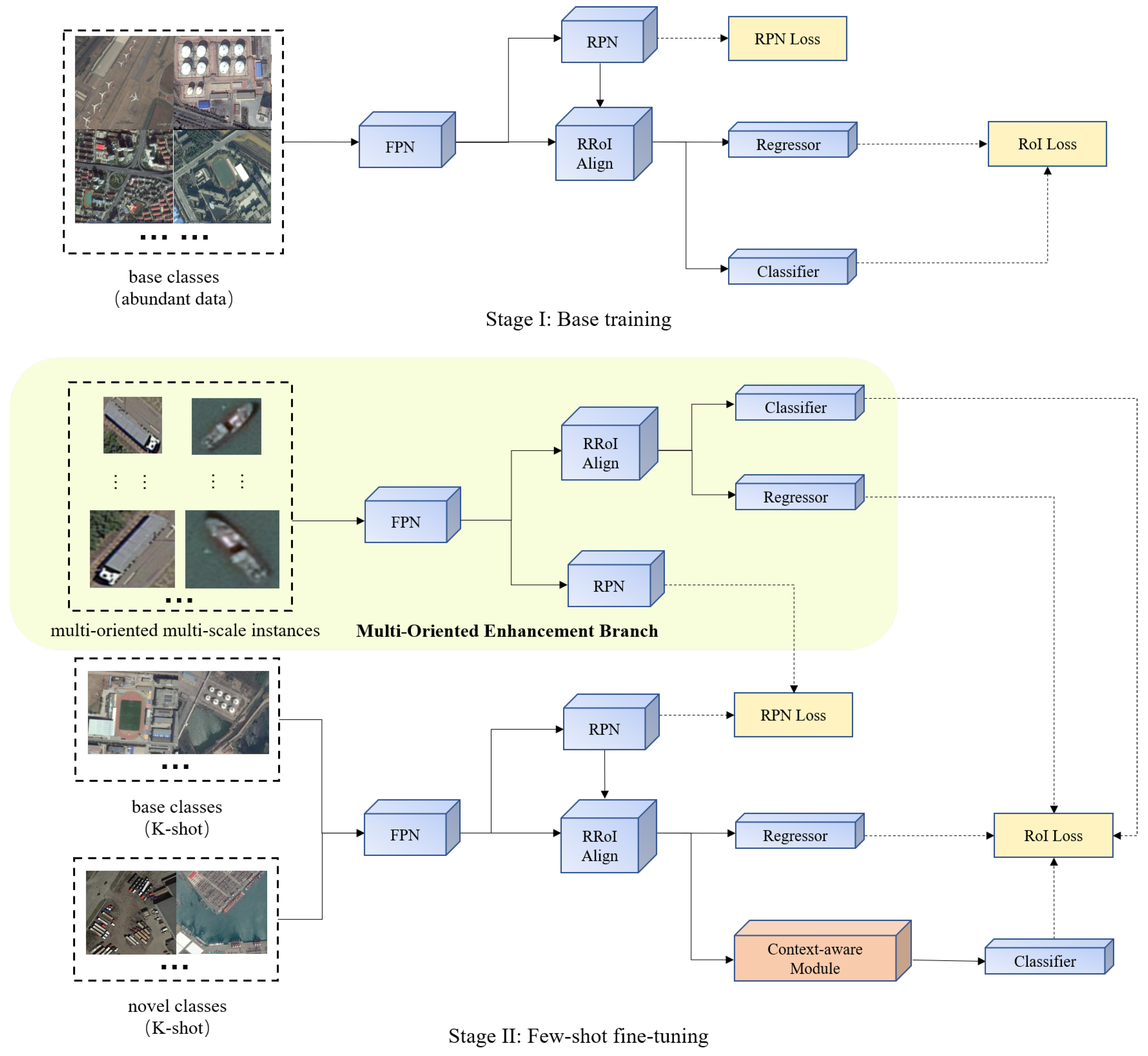 Remotesensing 15 03544 g003