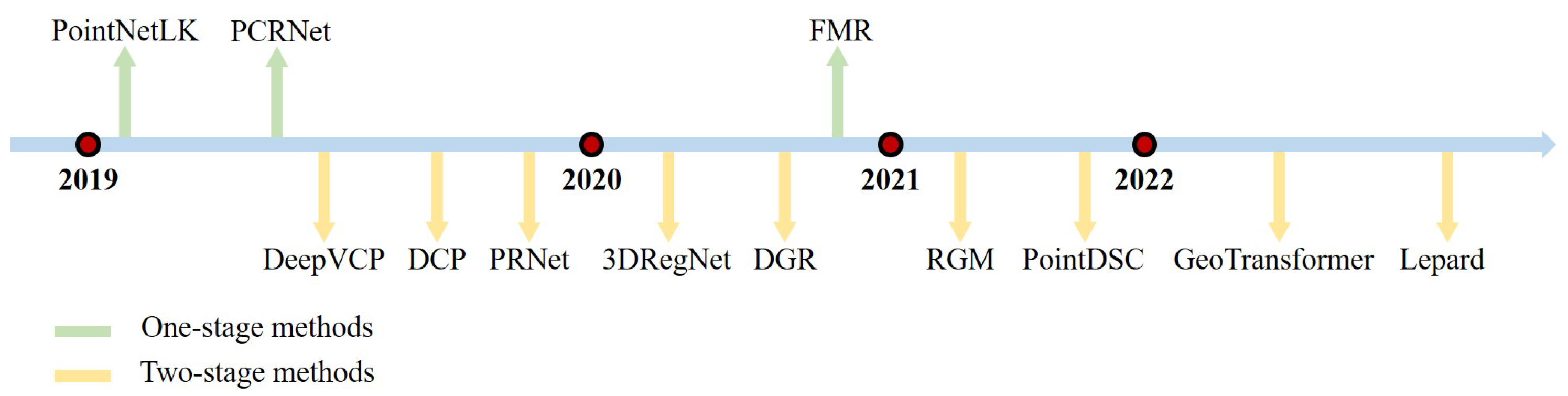 Remotesensing 15 03545 g002