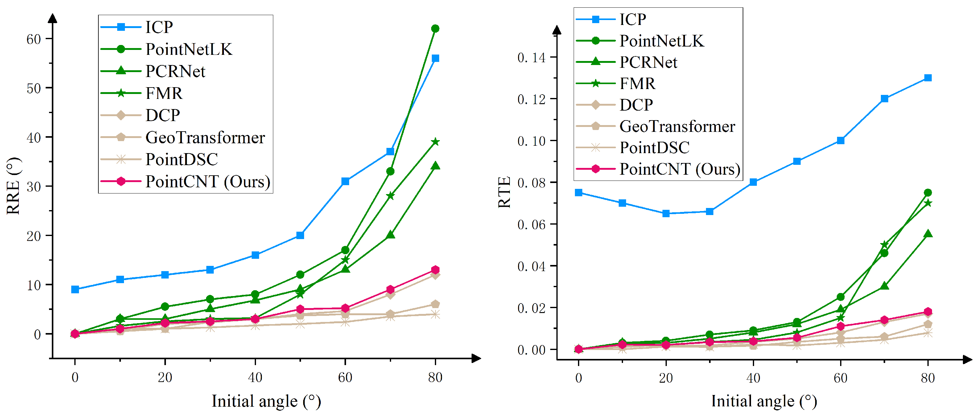 Remotesensing 15 03545 g010