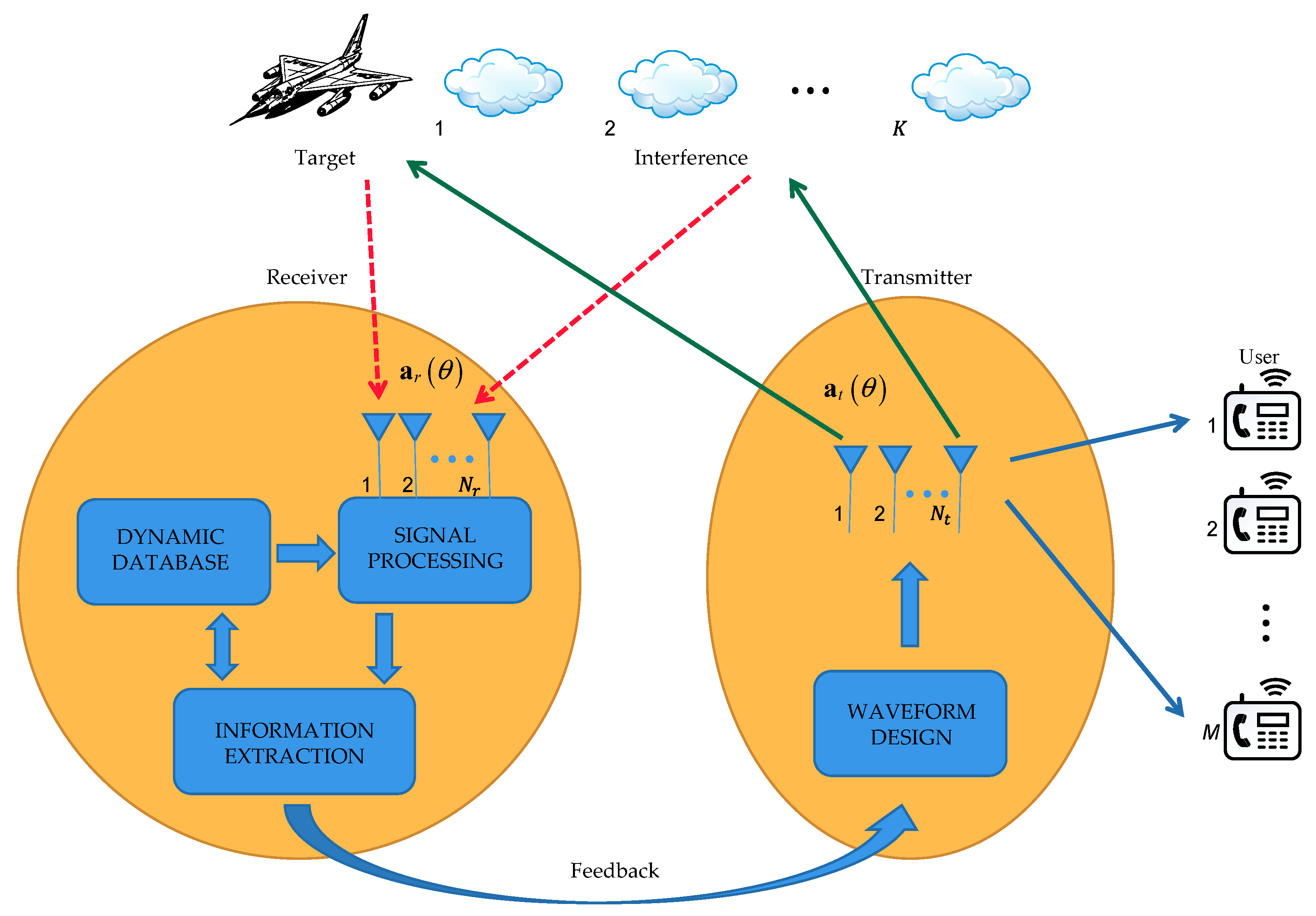 Remotesensing 15 03548 g001 Remotesensing 15 03548 g001
