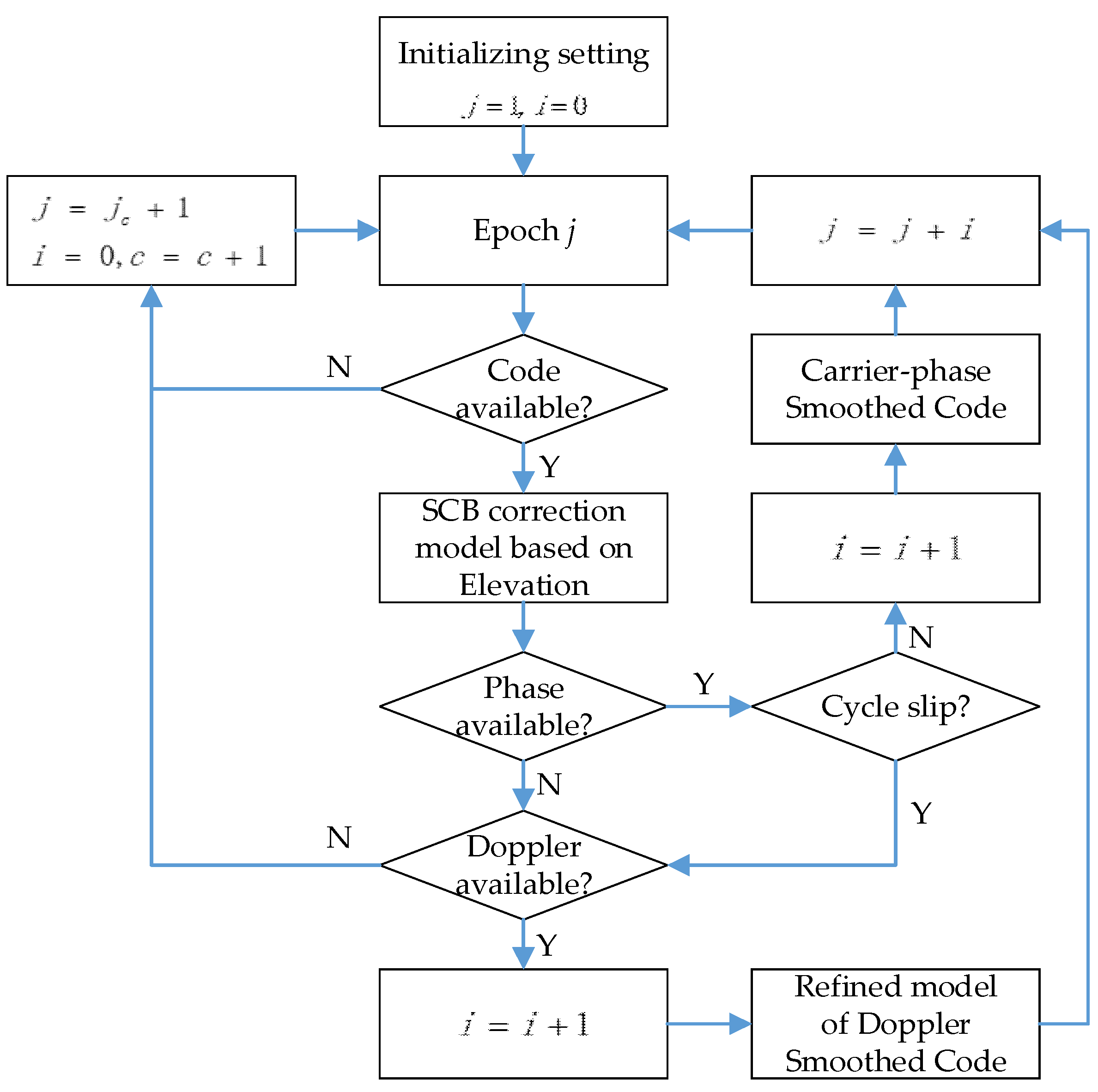 Remotesensing 15 03549 g004