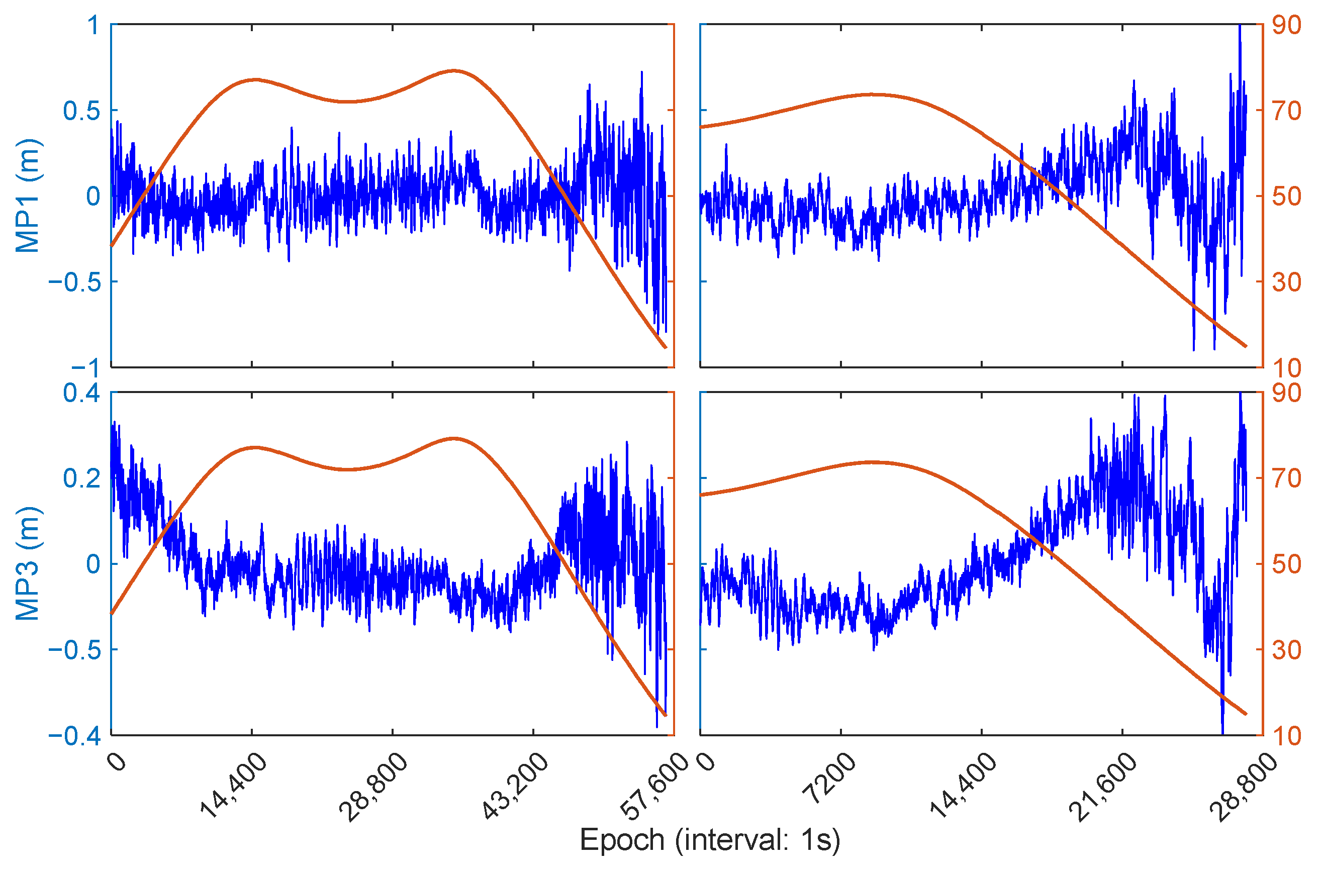 Remotesensing 15 03549 g005