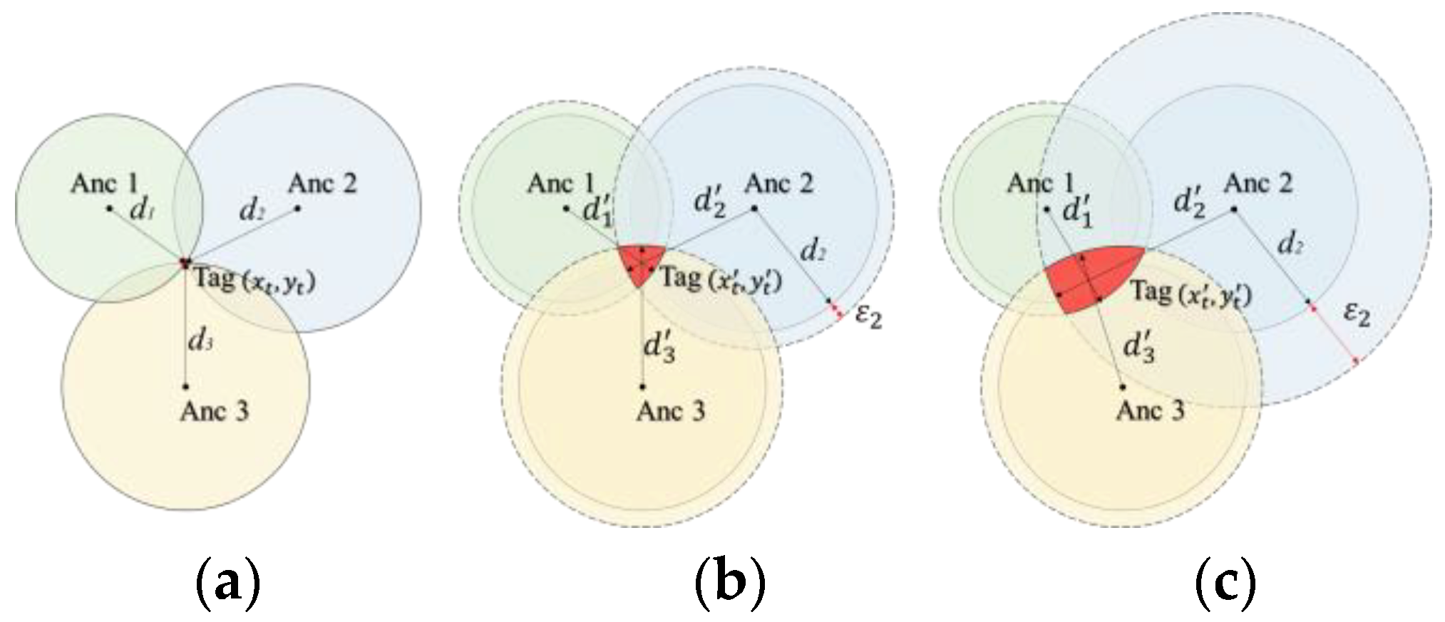 Remotesensing 15 03555 g005