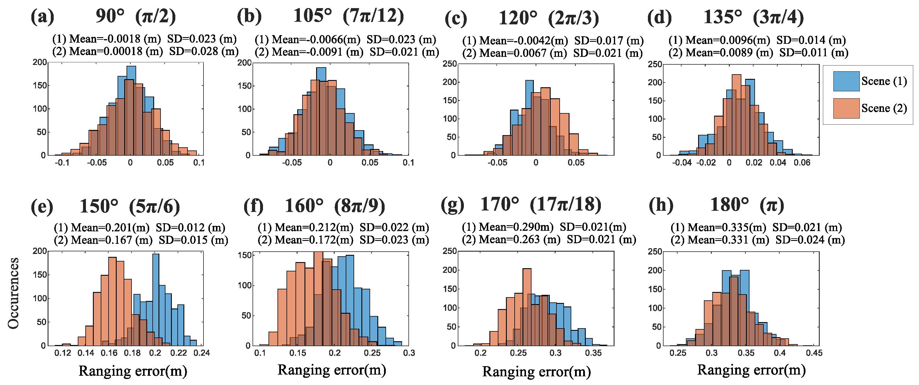 Remotesensing 15 03555 g010