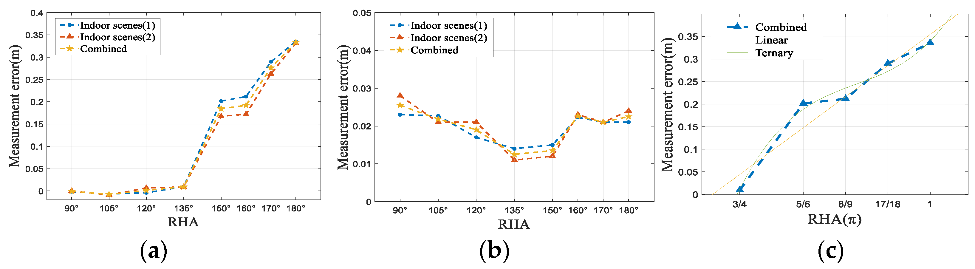 Remotesensing 15 03555 g011