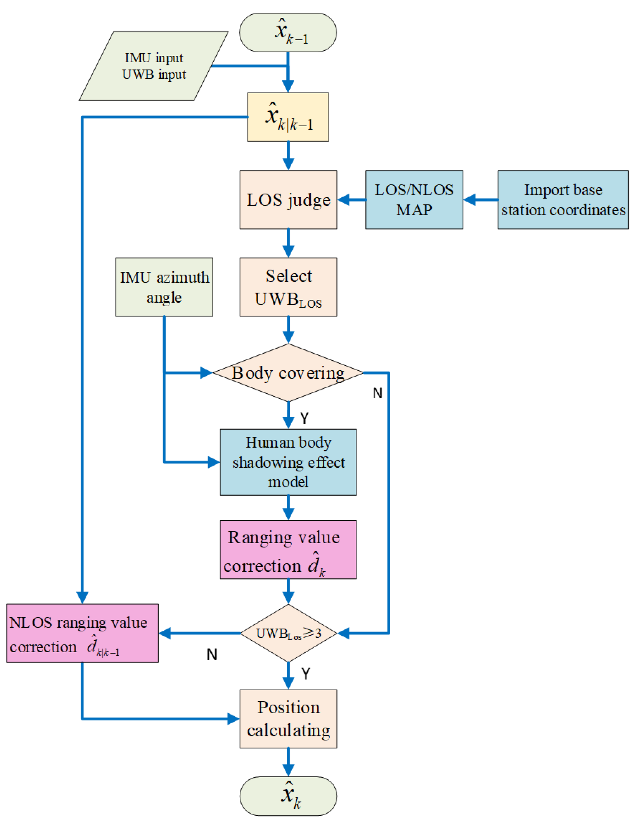 Remotesensing 15 03555 g012