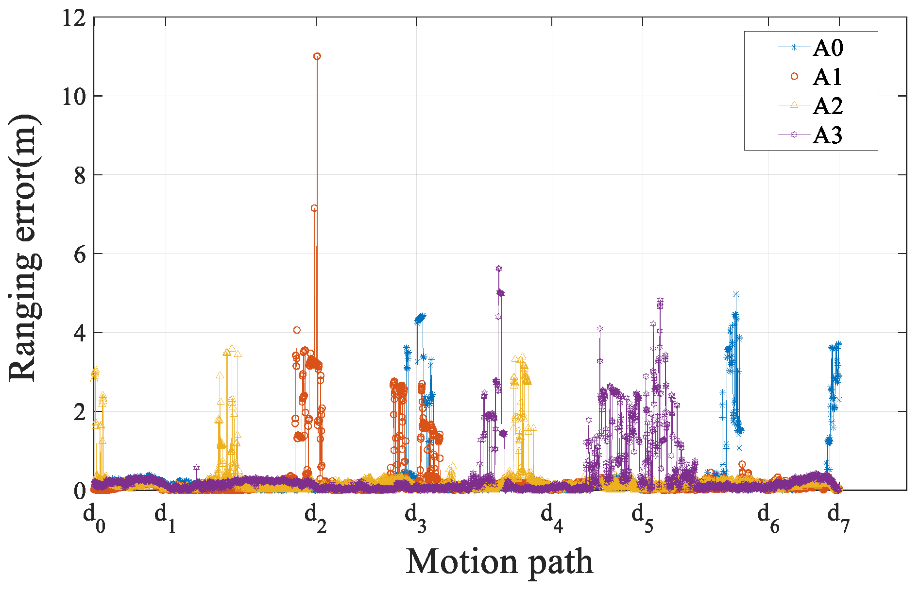 Remotesensing 15 03555 g017