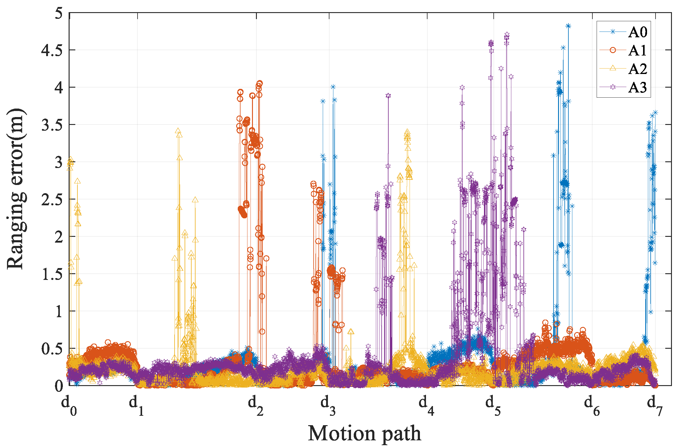 Remotesensing 15 03555 g021