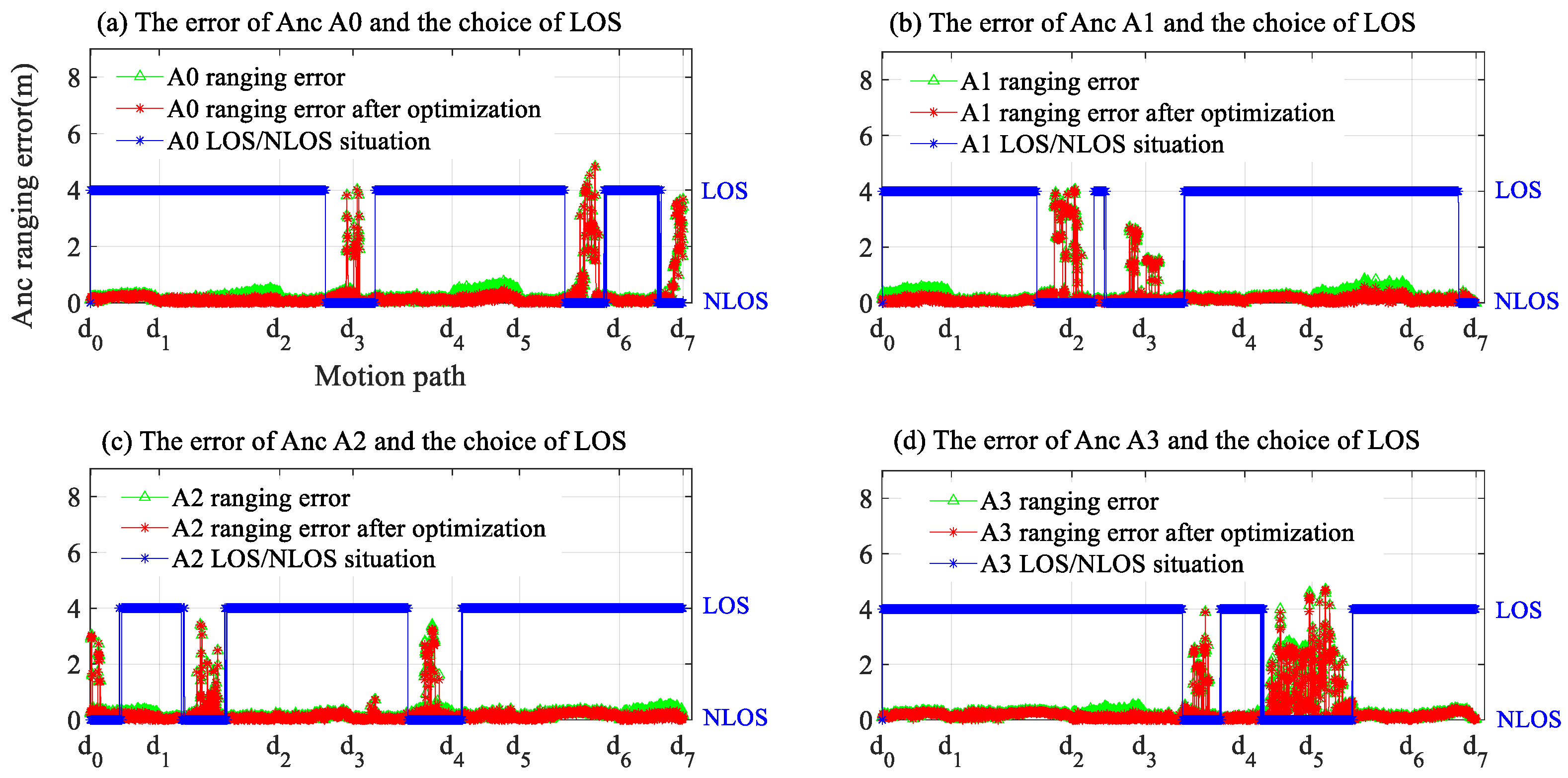 Remotesensing 15 03555 g022
