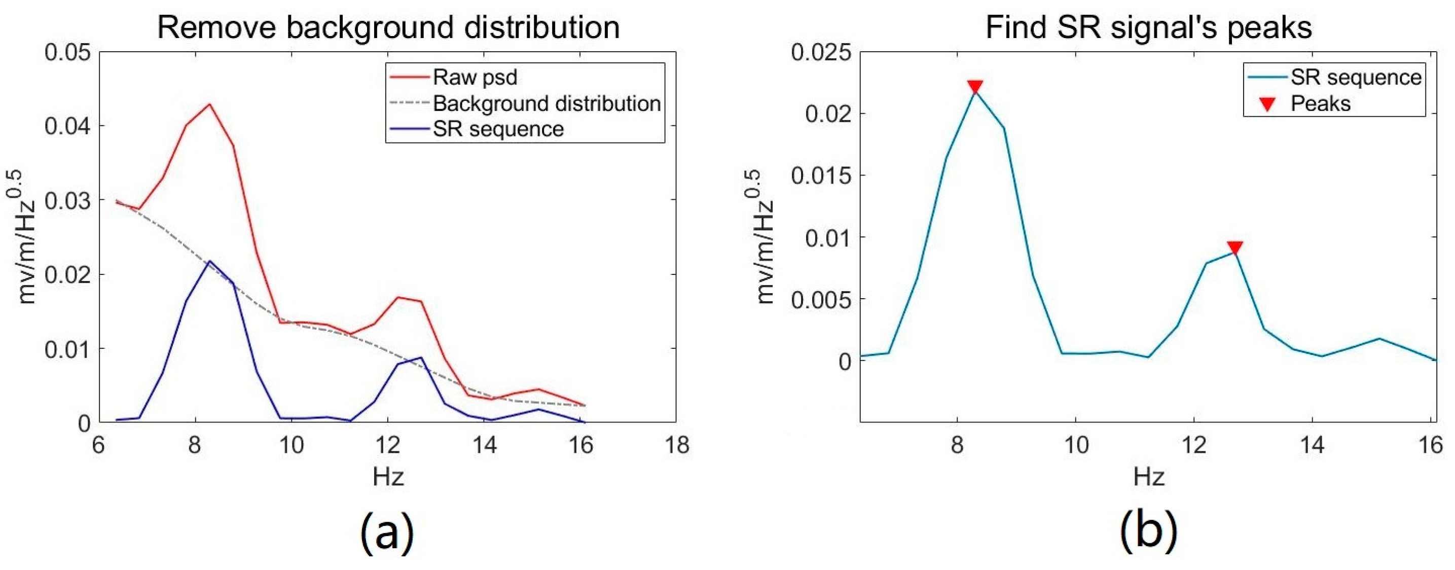 Remotesensing 15 03557 g002