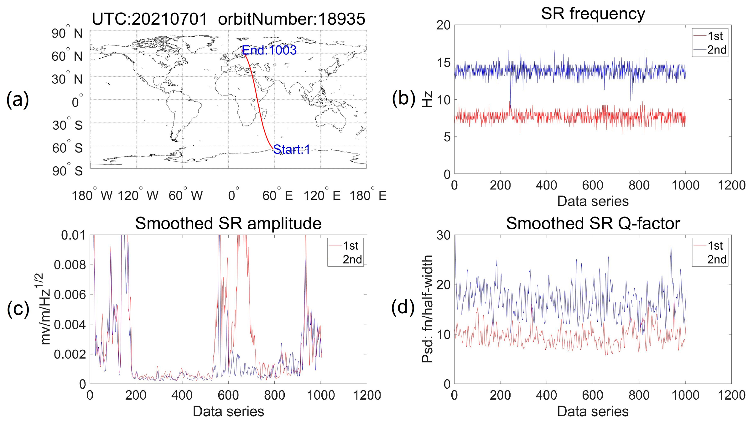 Remotesensing 15 03557 g003