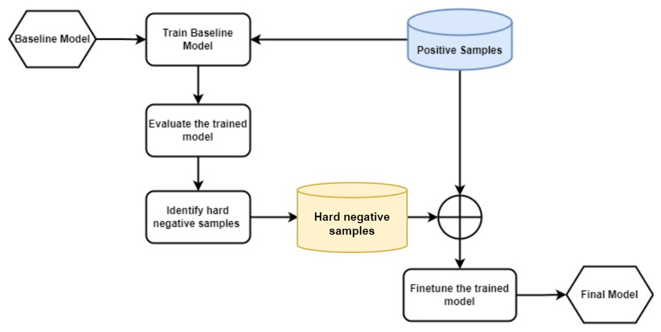 Remotesensing 15 03558 g005
