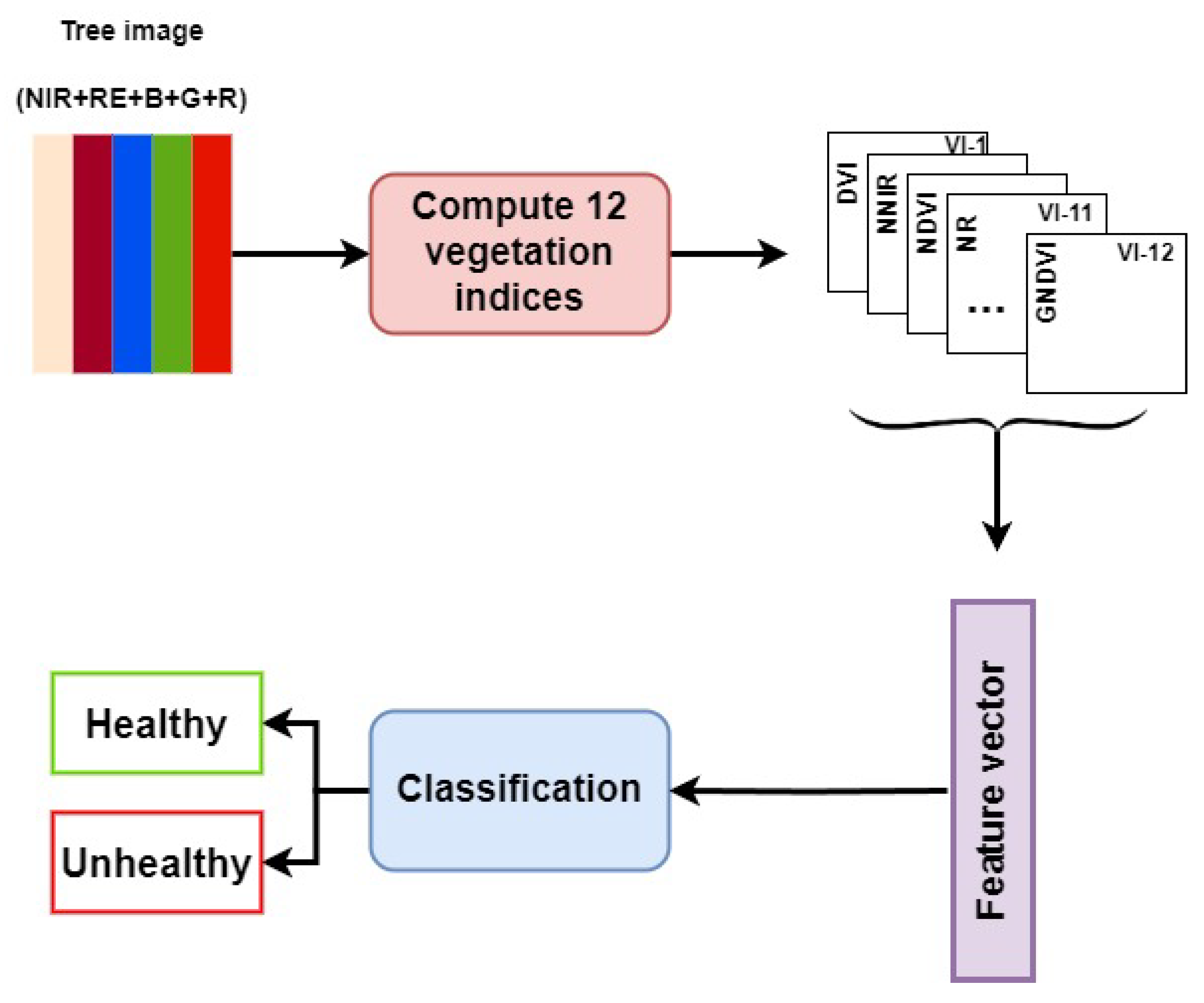 Remotesensing 15 03558 g006