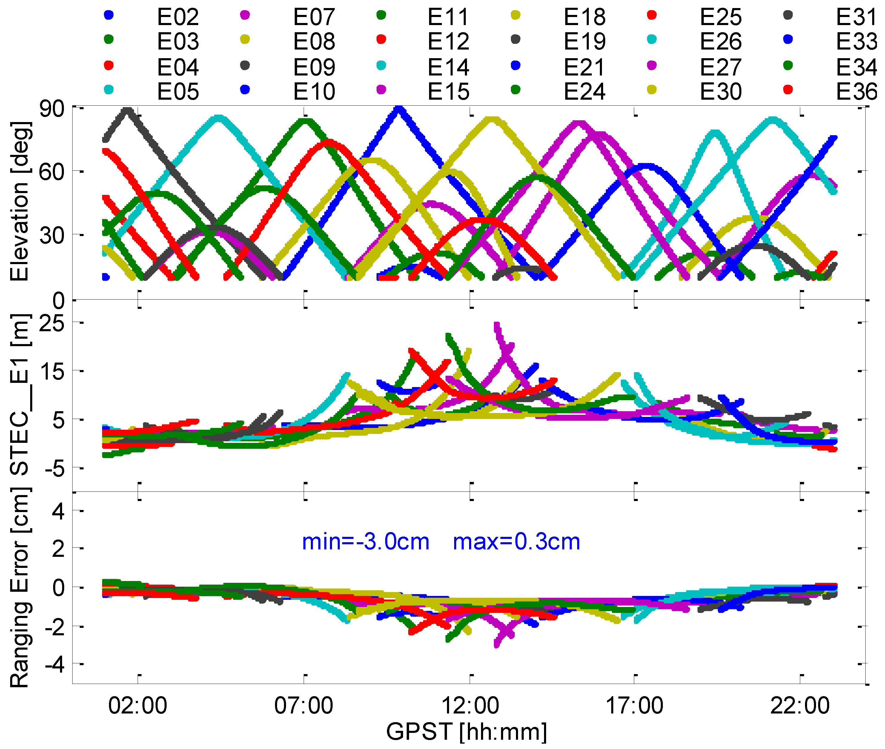 Remotesensing 15 03562 g003