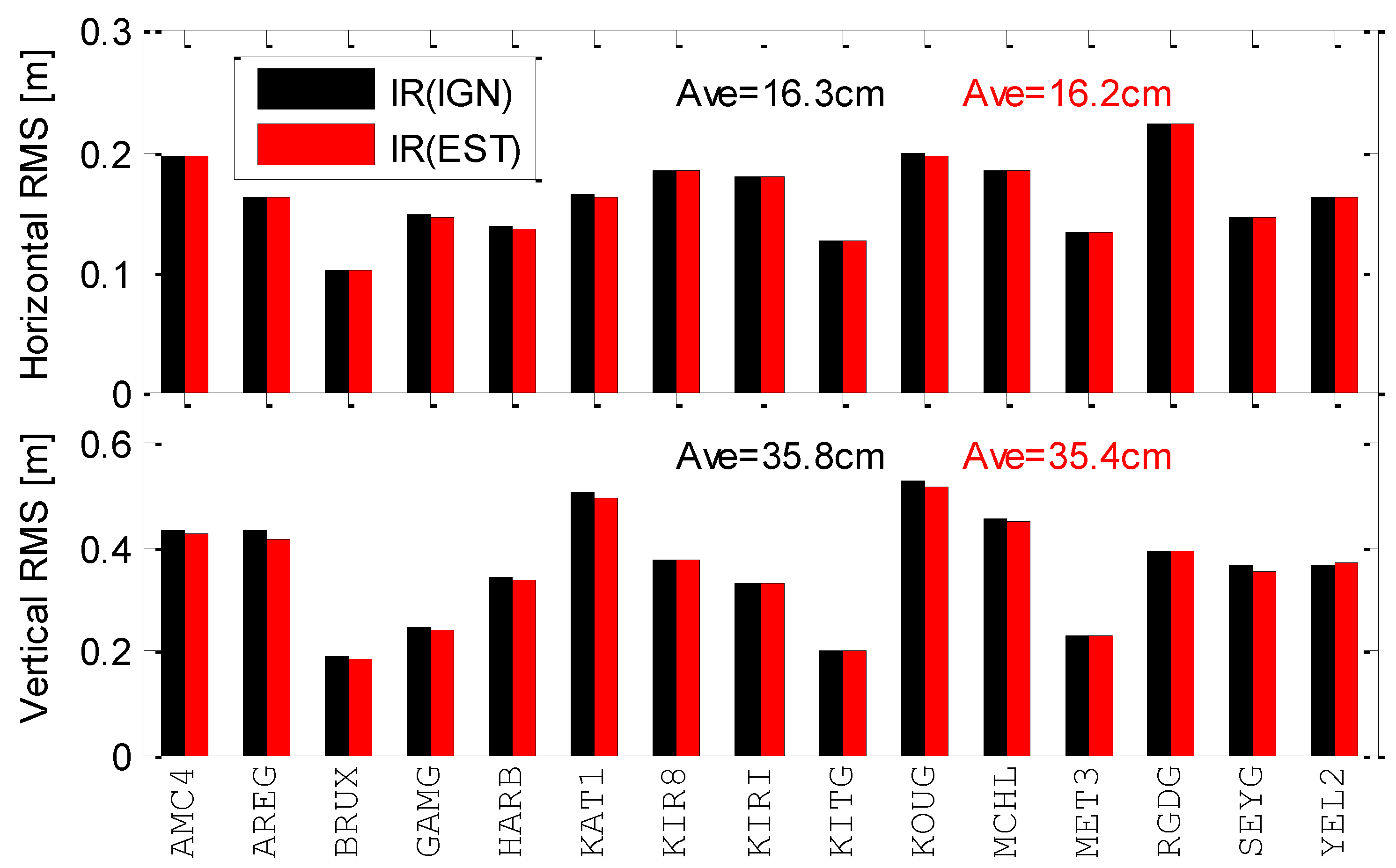 Remotesensing 15 03562 g006