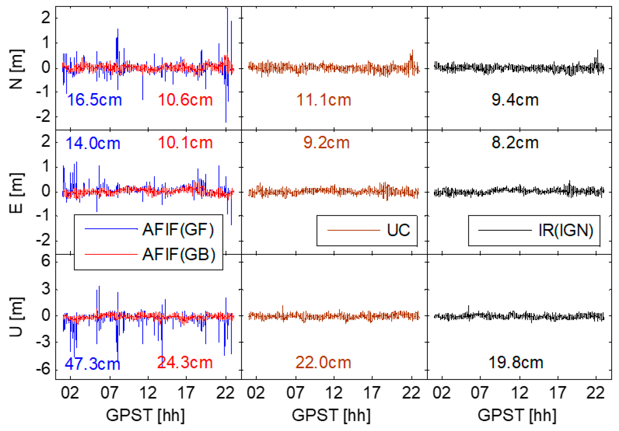 Remotesensing 15 03562 g007