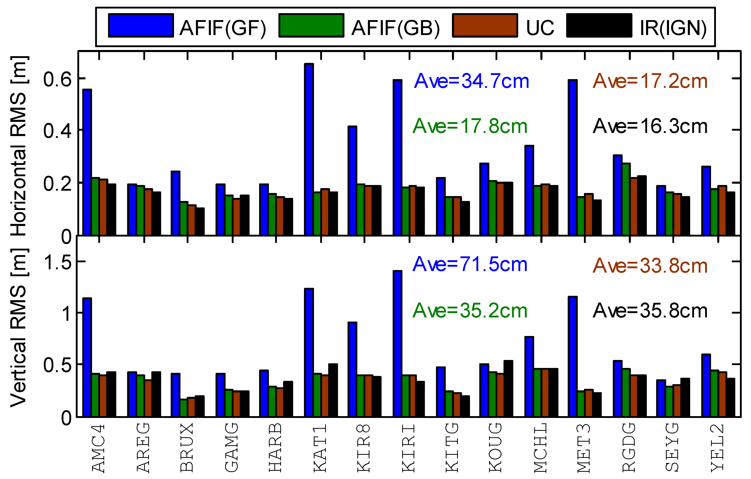 Remotesensing 15 03562 g011