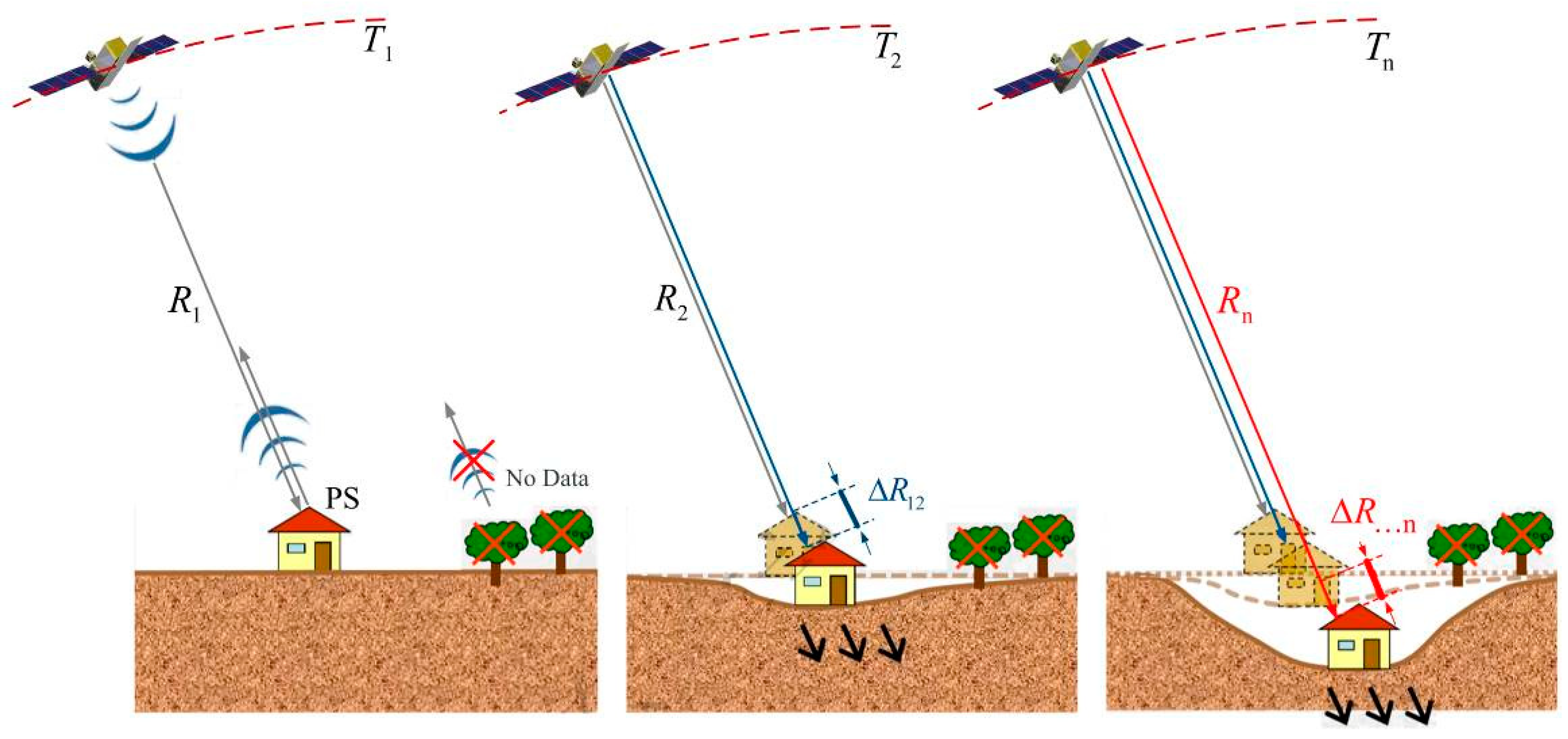 Remotesensing 15 03565 g003 Remotesensing 15 03565 g003