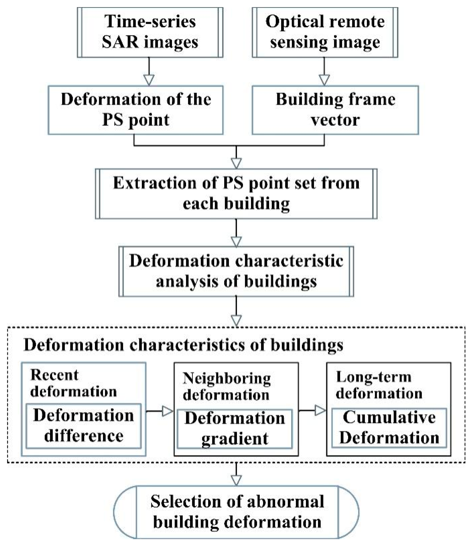 Remotesensing 15 03565 g004 Remotesensing 15 03565 g004