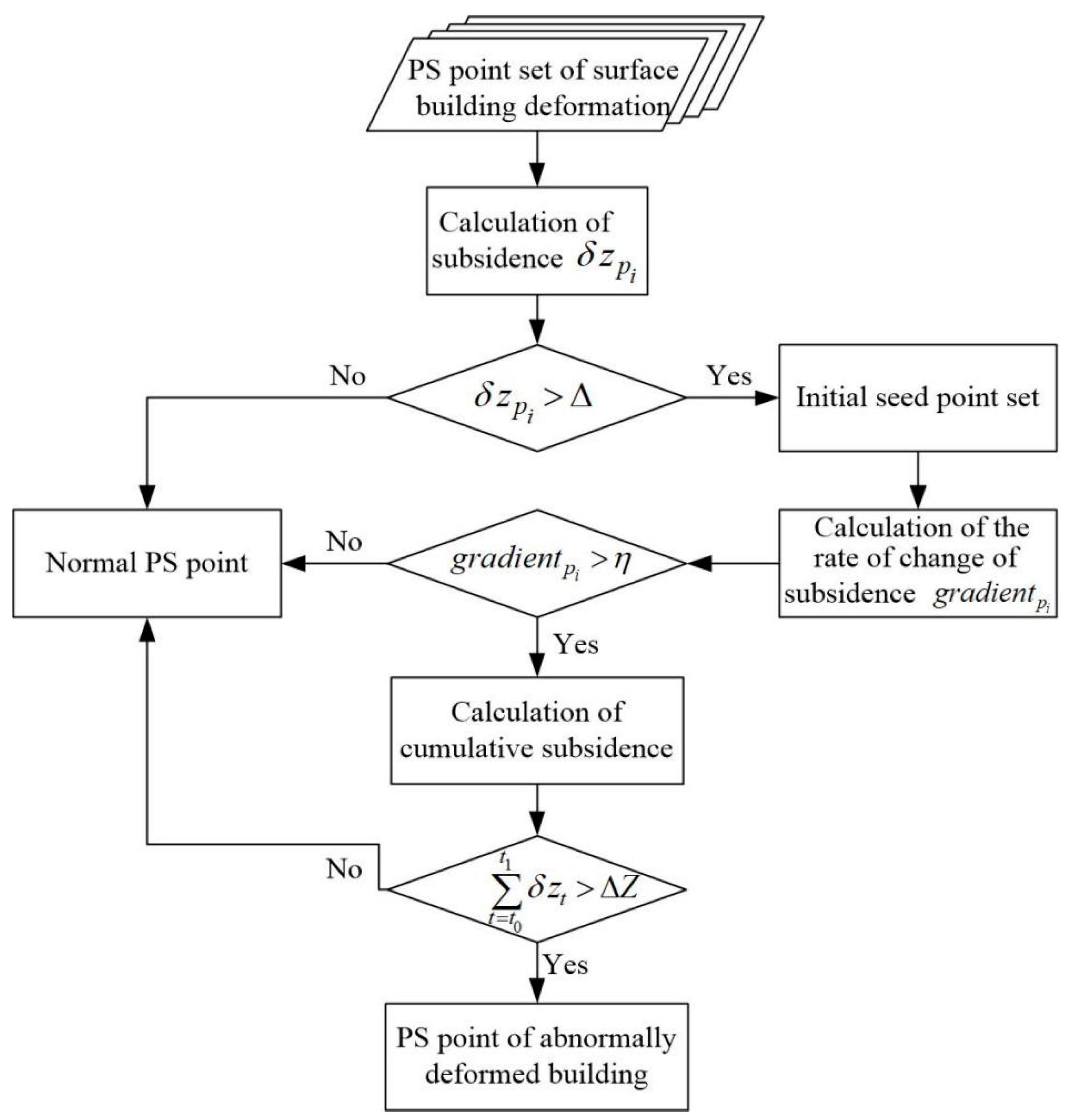 Remotesensing 15 03565 g005 Remotesensing 15 03565 g005