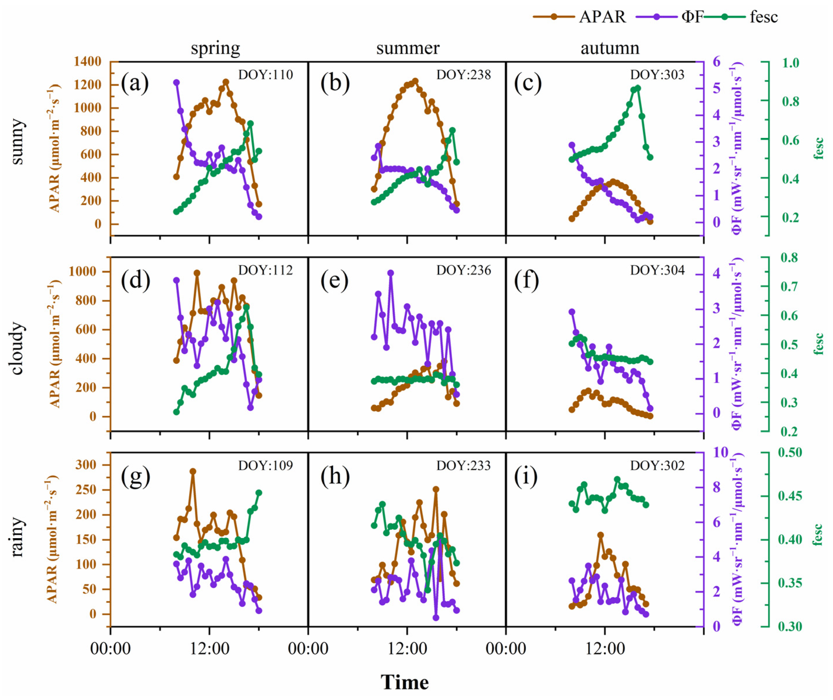 Remotesensing 15 03568 g004