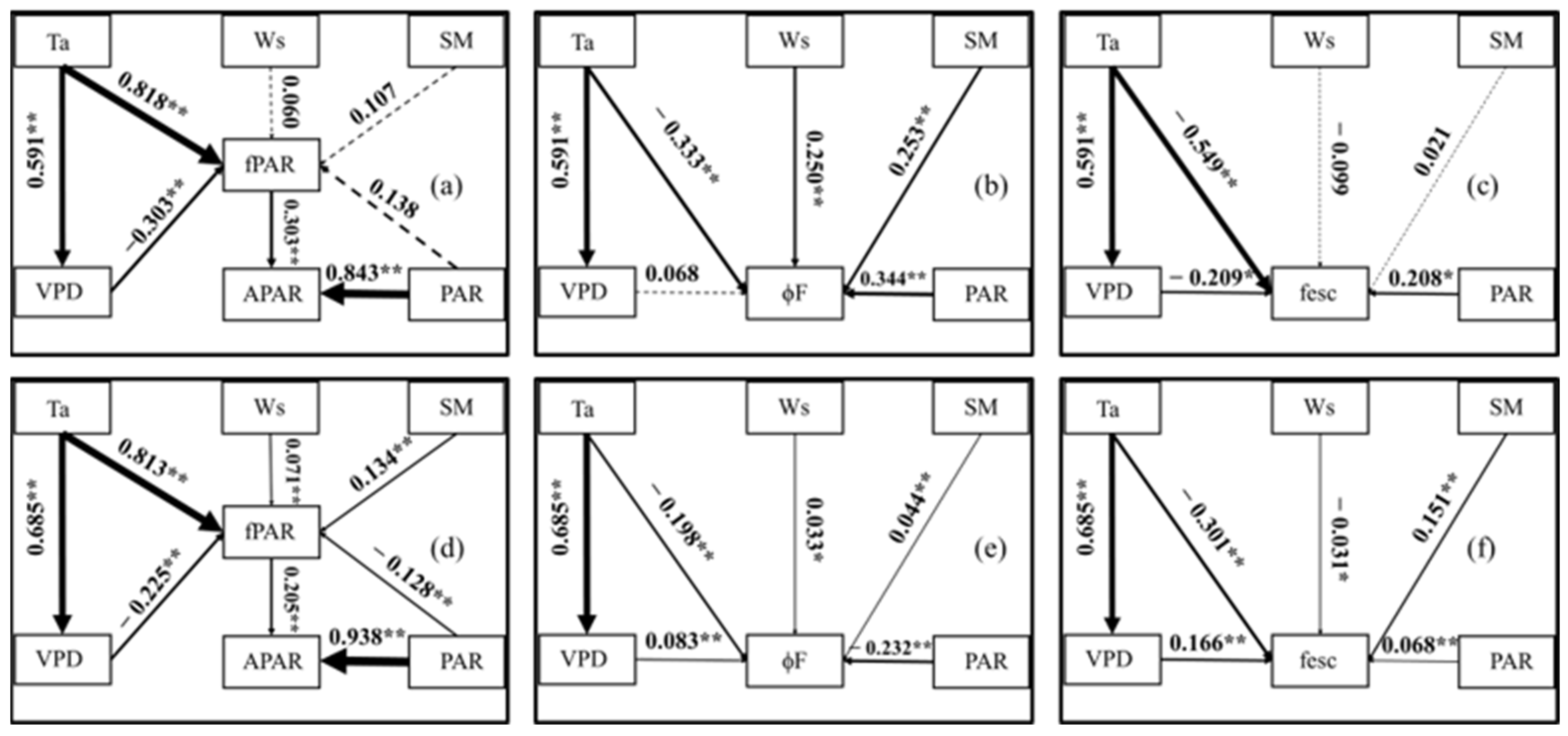 Remotesensing 15 03568 g007