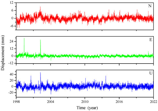 Remotesensing 15 03572 g0a1