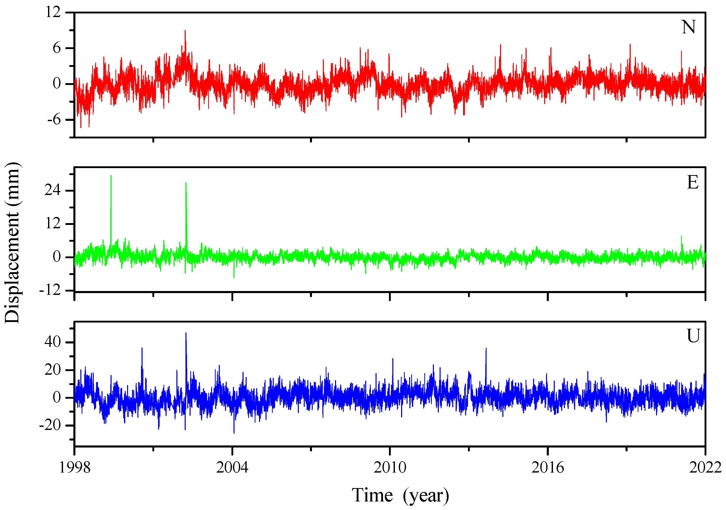 Remotesensing 15 03572 g0a1 Remotesensing 15 03572 g0a1