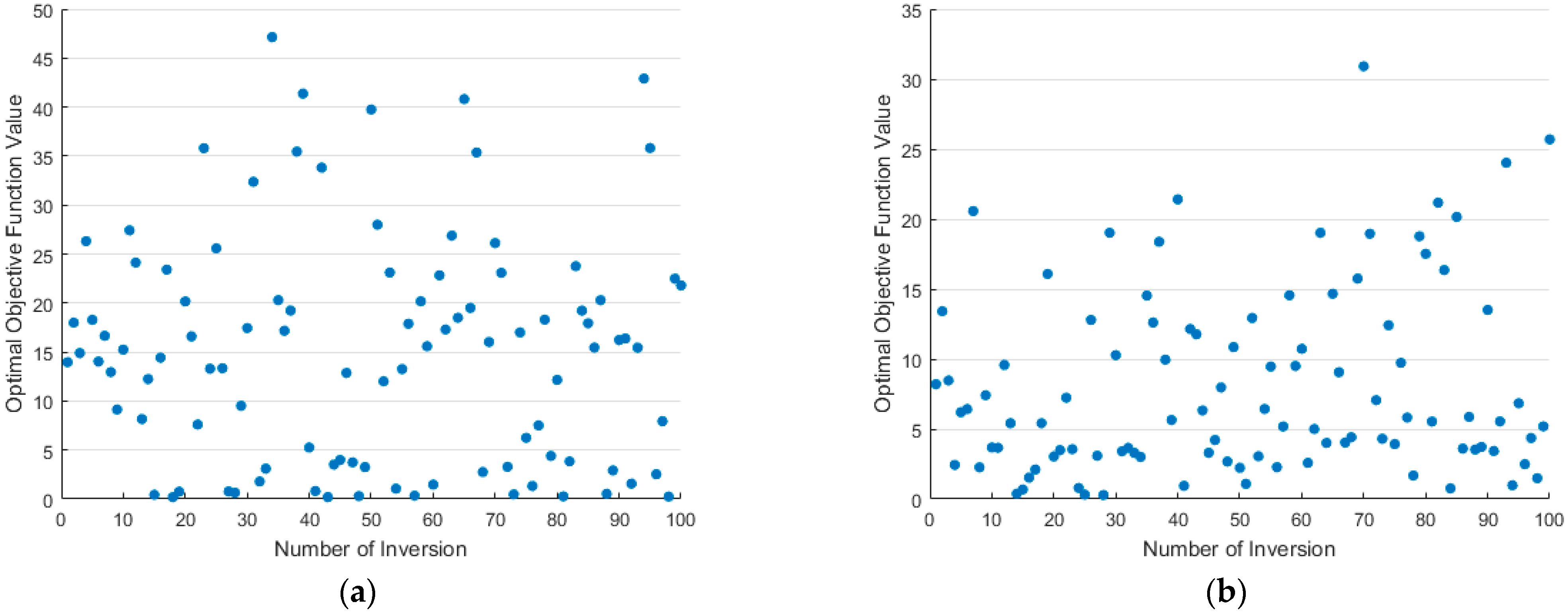 Remotesensing 15 03577 g014a