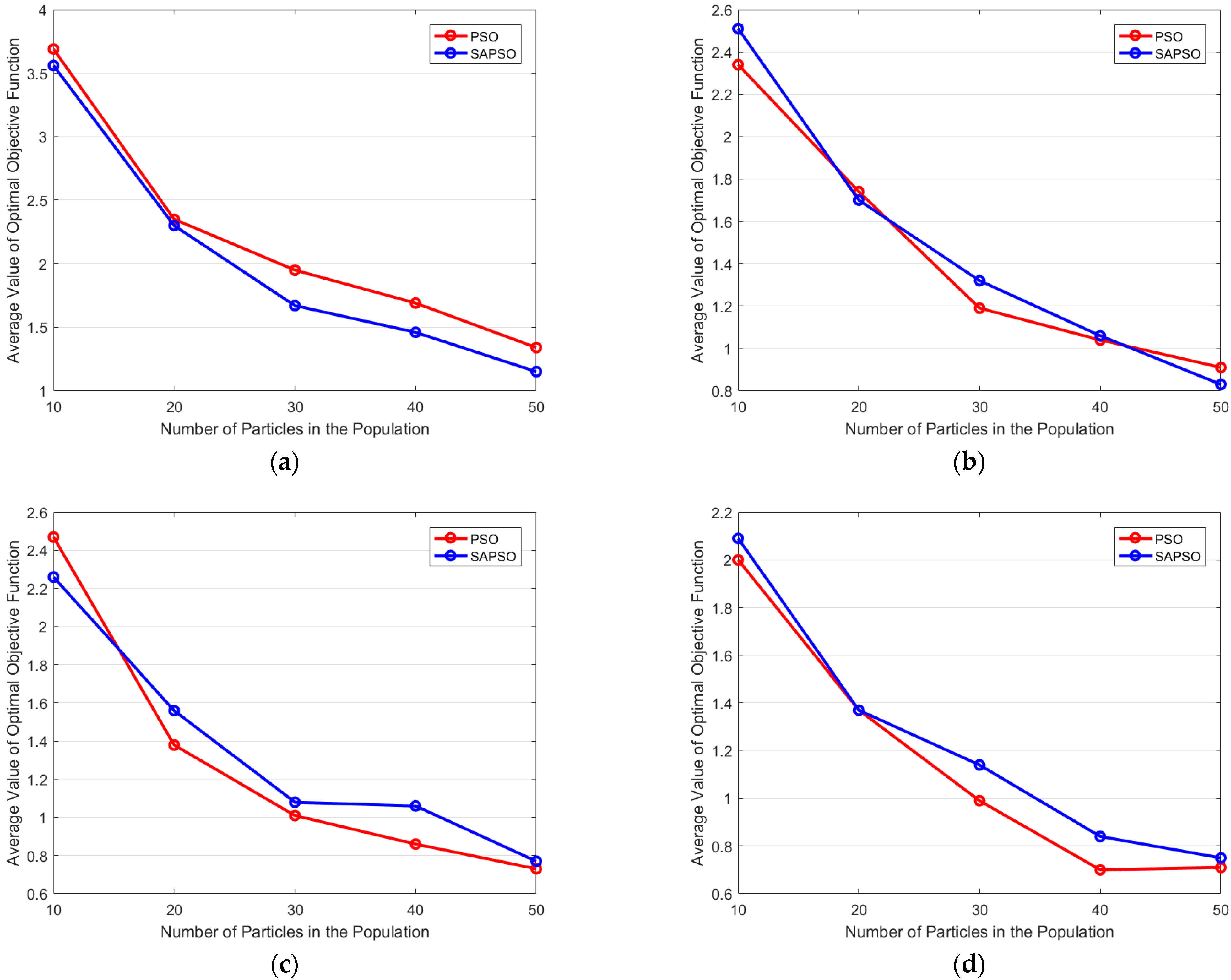 Remotesensing 15 03577 g018