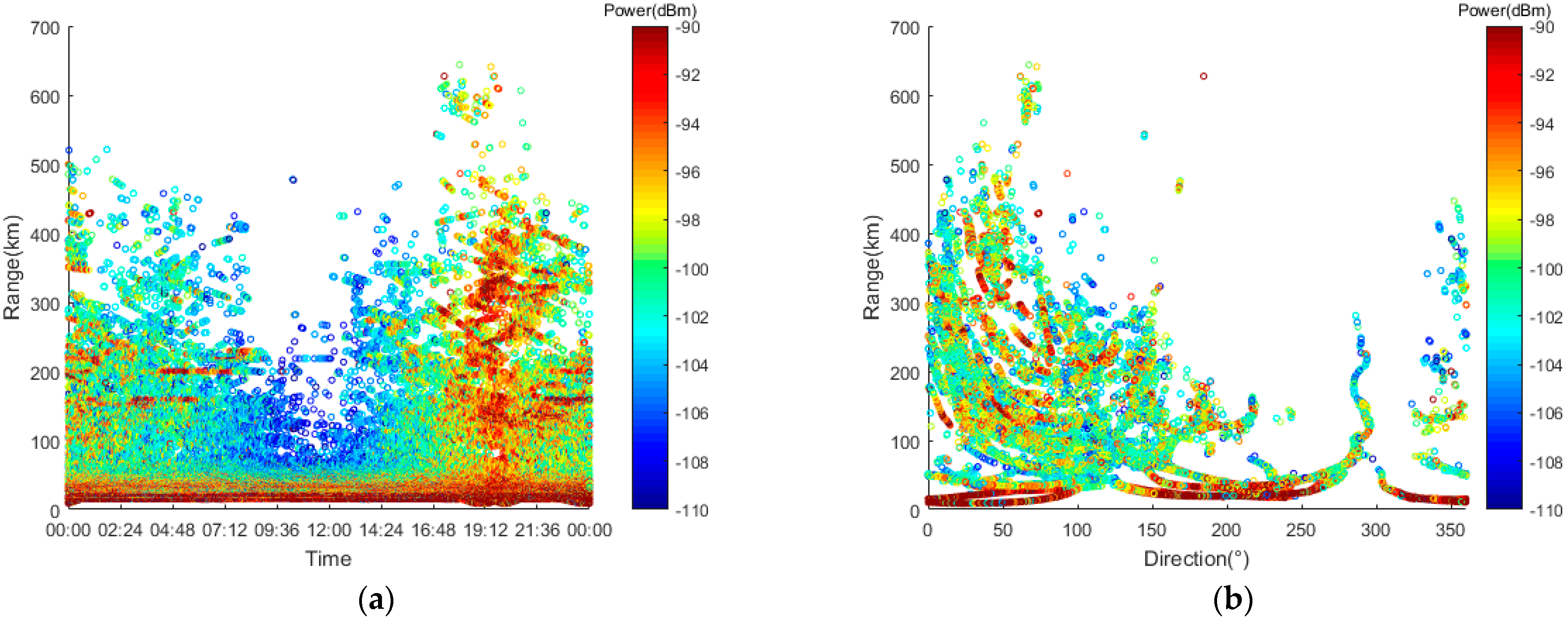 Remotesensing 15 03577 g020