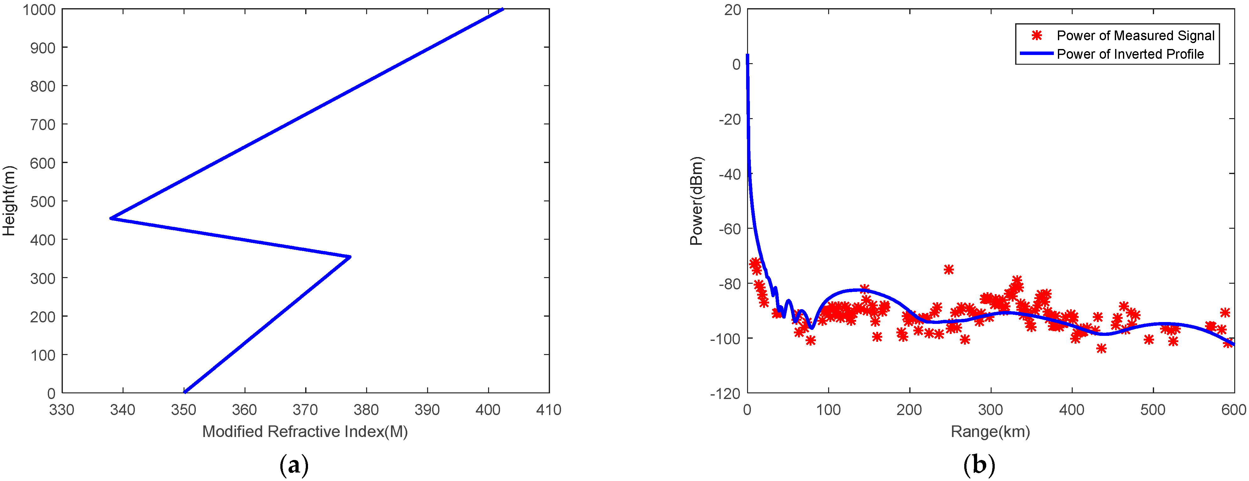 Remotesensing 15 03577 g021