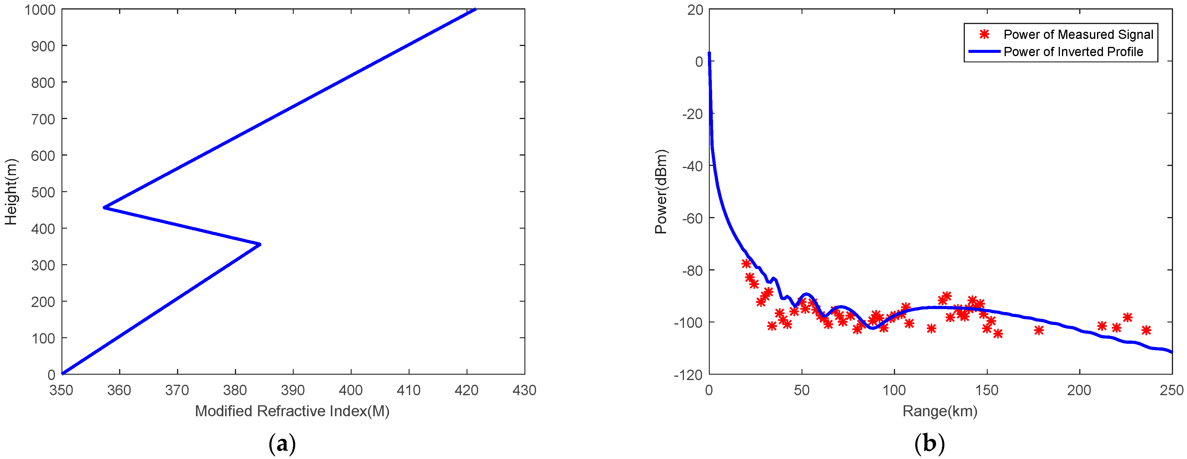 Remotesensing 15 03577 g022