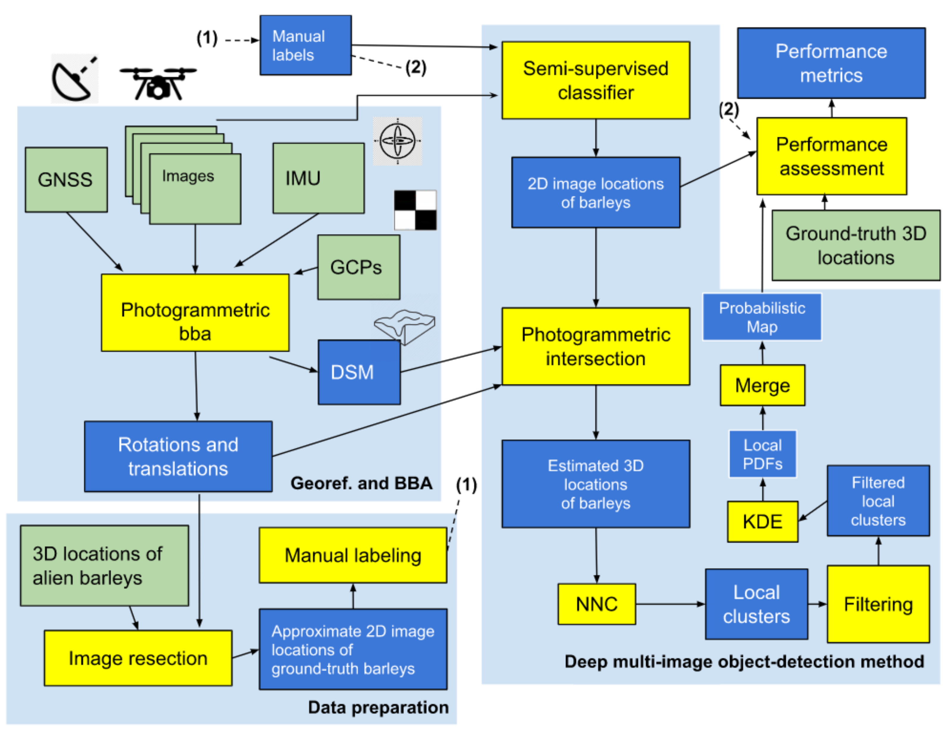 Remotesensing 15 03582 g001 Remotesensing 15 03582 g001